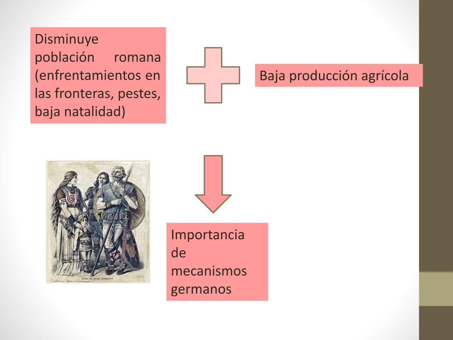 # Caída del Imperio
Romano de
Occidente
Prof. Valeria Lizana # Causas
Gran extensión del imperio
Autonomía económica
Difícil comunicac