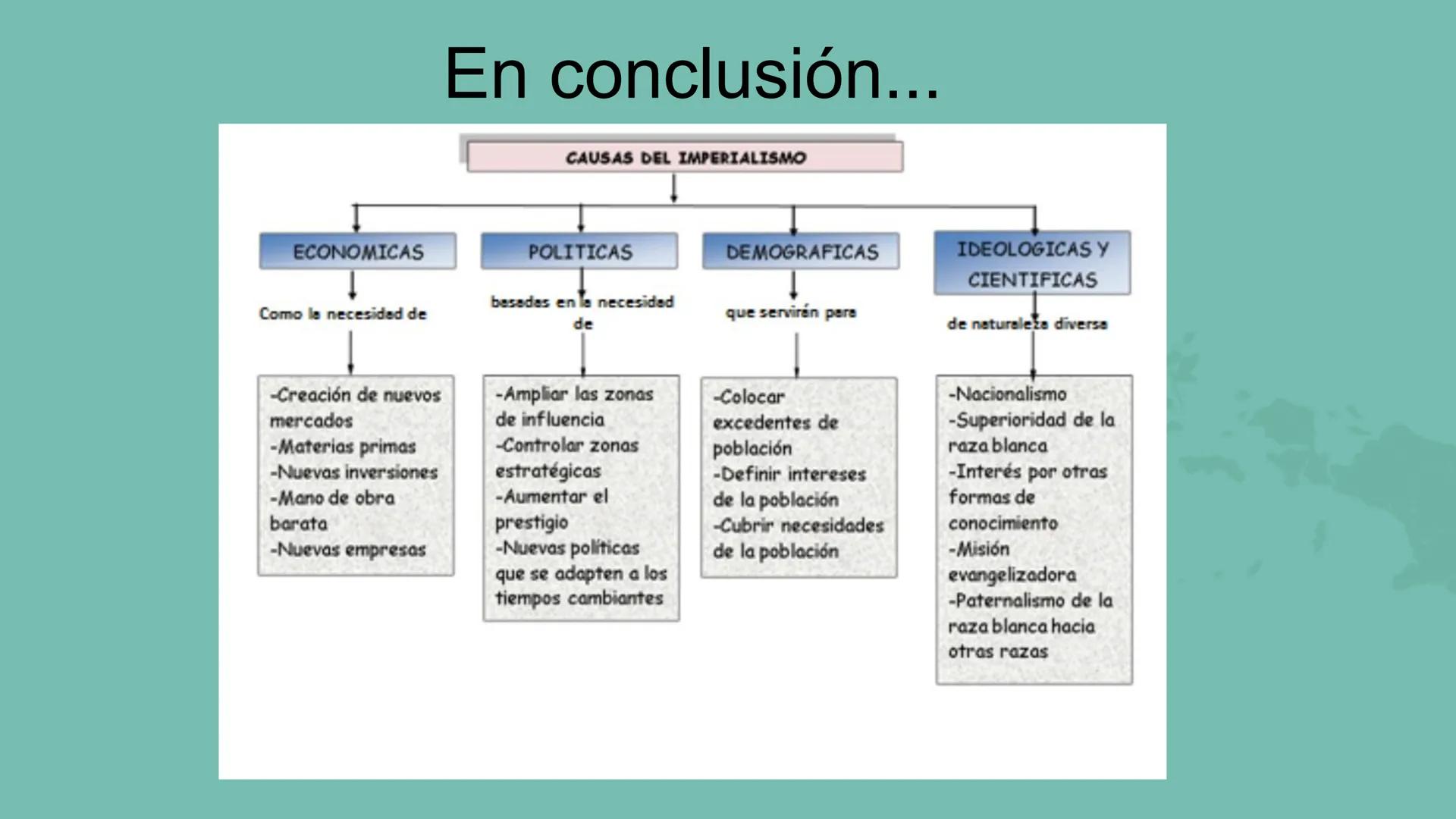 THE RHODES COLOSSUS
# El imperialismo
## y sus causas
Curso: 1° Medio
Profesores: Alejandra Toledo - María Josefina
Sandoval
Objetivo: