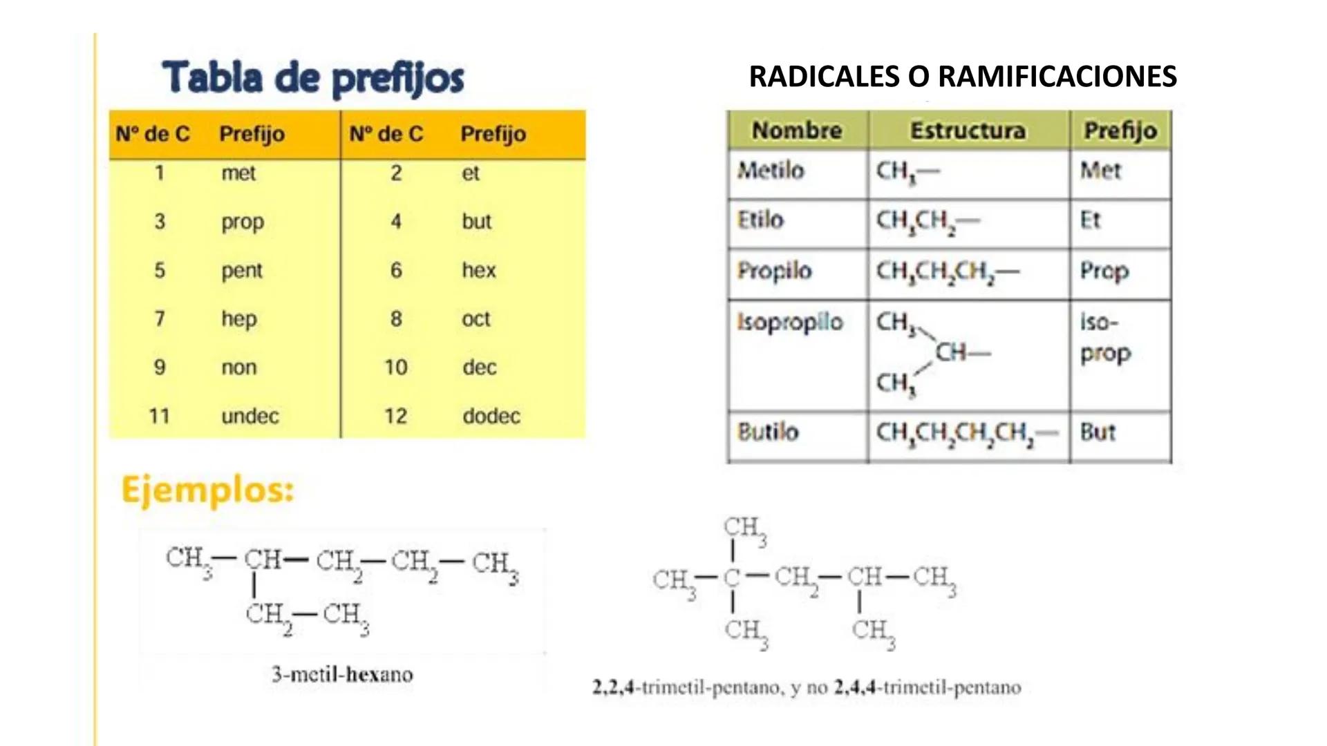 # QUÍMICA ORGÁNICA
COMPUESTOS ORGÁNICOS: NOMENCLATURA DE HIDROCARBUROS
OBJETIVO: Identificar hidrocarburos y nombrarlos según las reglas d