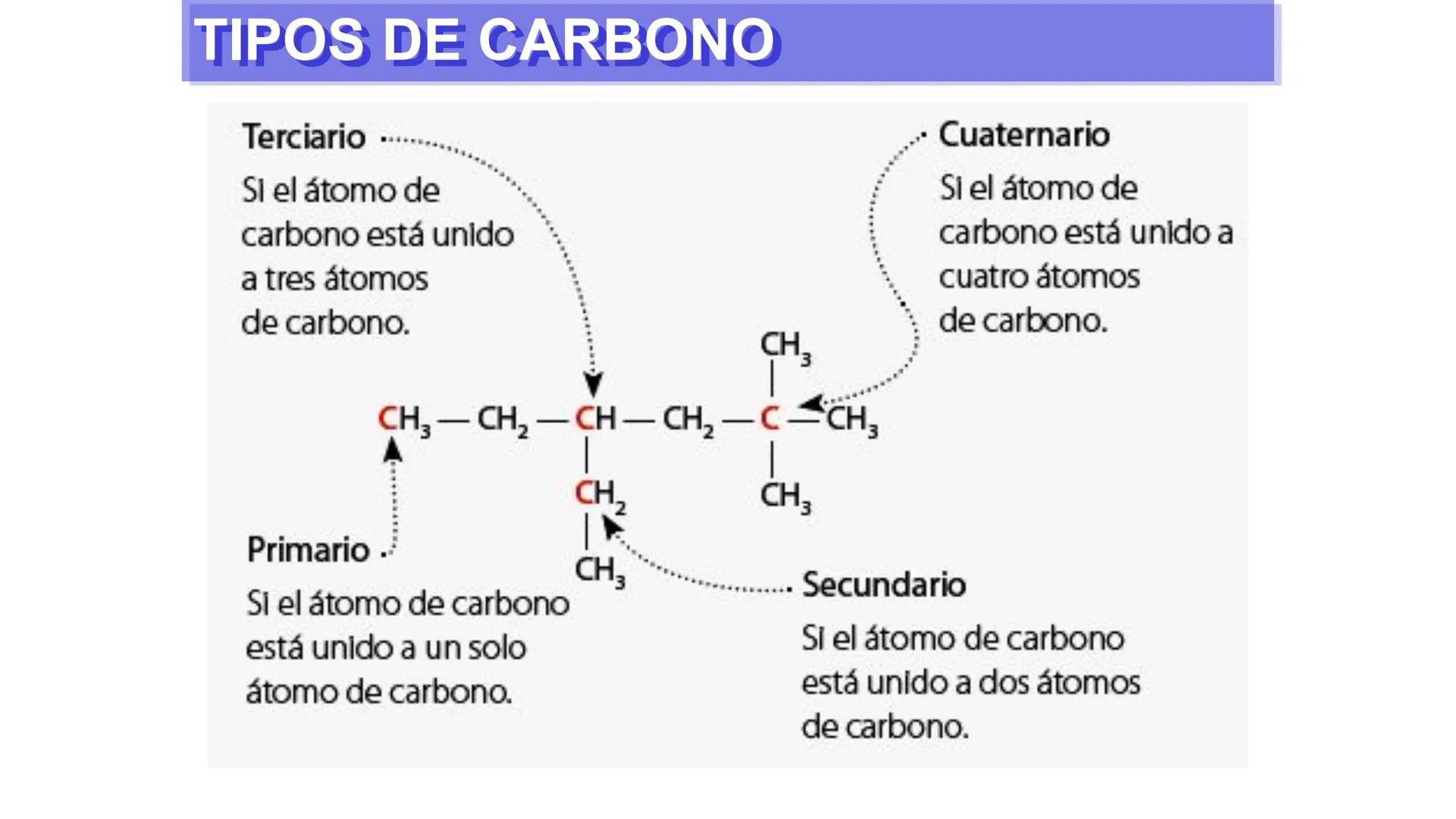 # QUÍMICA ORGÁNICA
COMPUESTOS ORGÁNICOS: NOMENCLATURA DE HIDROCARBUROS
OBJETIVO: Identificar hidrocarburos y nombrarlos según las reglas d