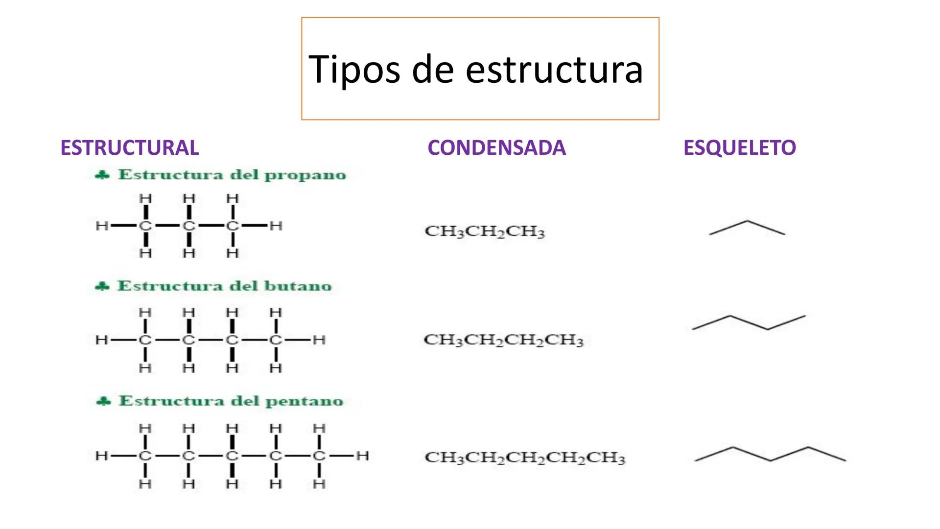 # QUÍMICA ORGÁNICA
COMPUESTOS ORGÁNICOS: NOMENCLATURA DE HIDROCARBUROS
OBJETIVO: Identificar hidrocarburos y nombrarlos según las reglas d