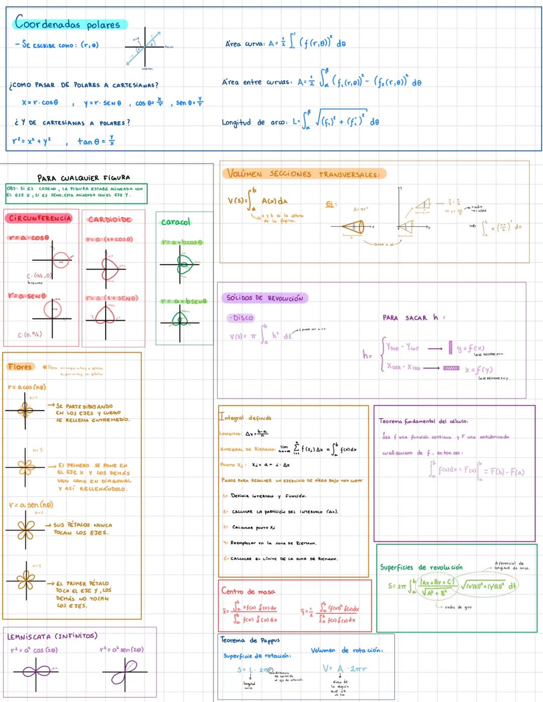 OPTIMIZACIÓN
f(c) > f(x) → MÁXIMO, f(c) ≥ f(x) → MÁXIMO ABSOLUTO.
f(c) ≤ f(x) → MÍNIMO, f(c) ≤ f(x) → MÍNIMO ABSOLUTO.
Si f(x) TIENE UN