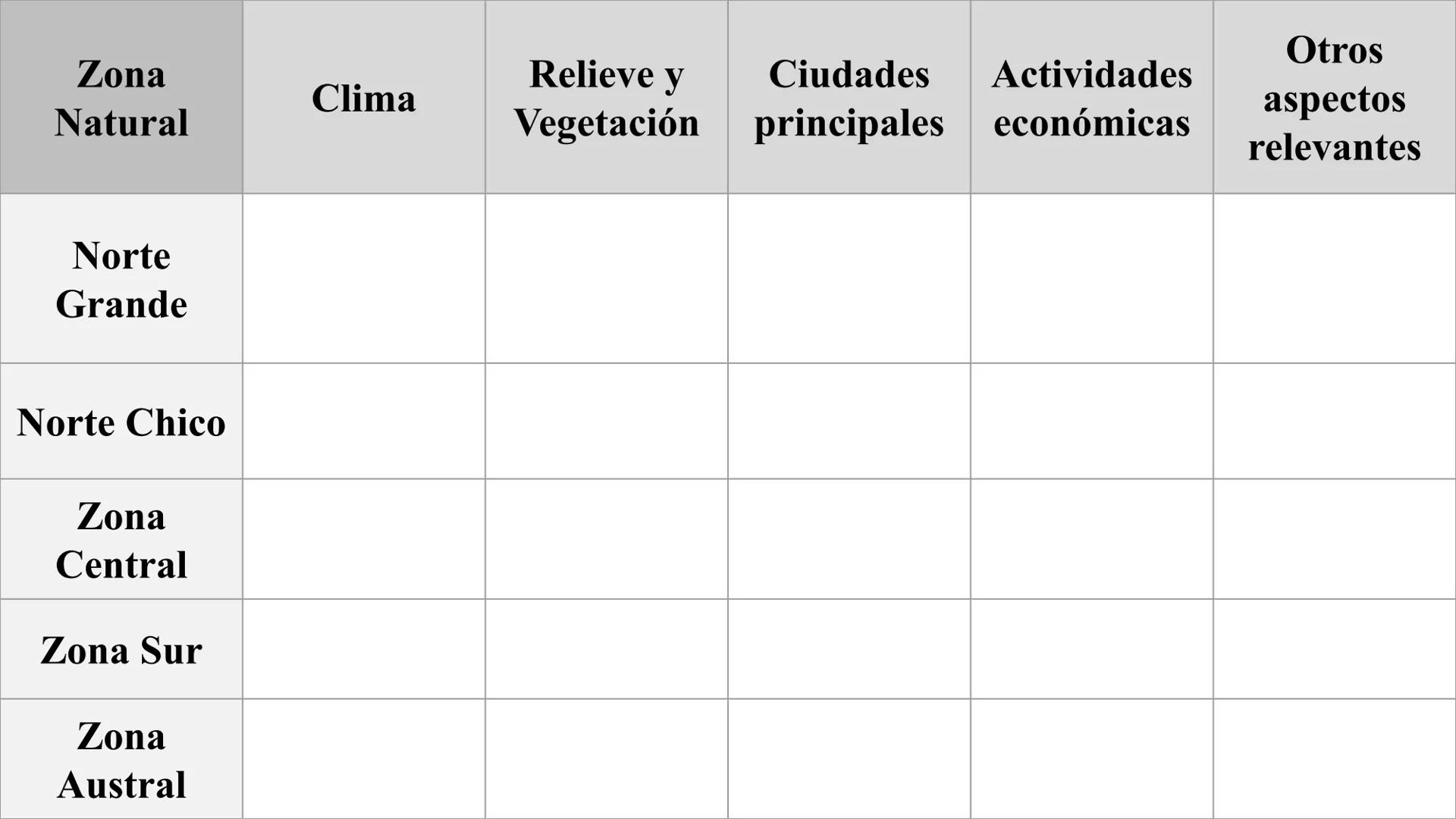 LA REGIÓN
EN AMÉRICA Y CHILE
8° BÁSICO
¿Cómo contribuir a un mejor desarrollo regional? # GEOGRAFÍA Y CONCEPTOS GEOGRÁFICOS
La palabra geog