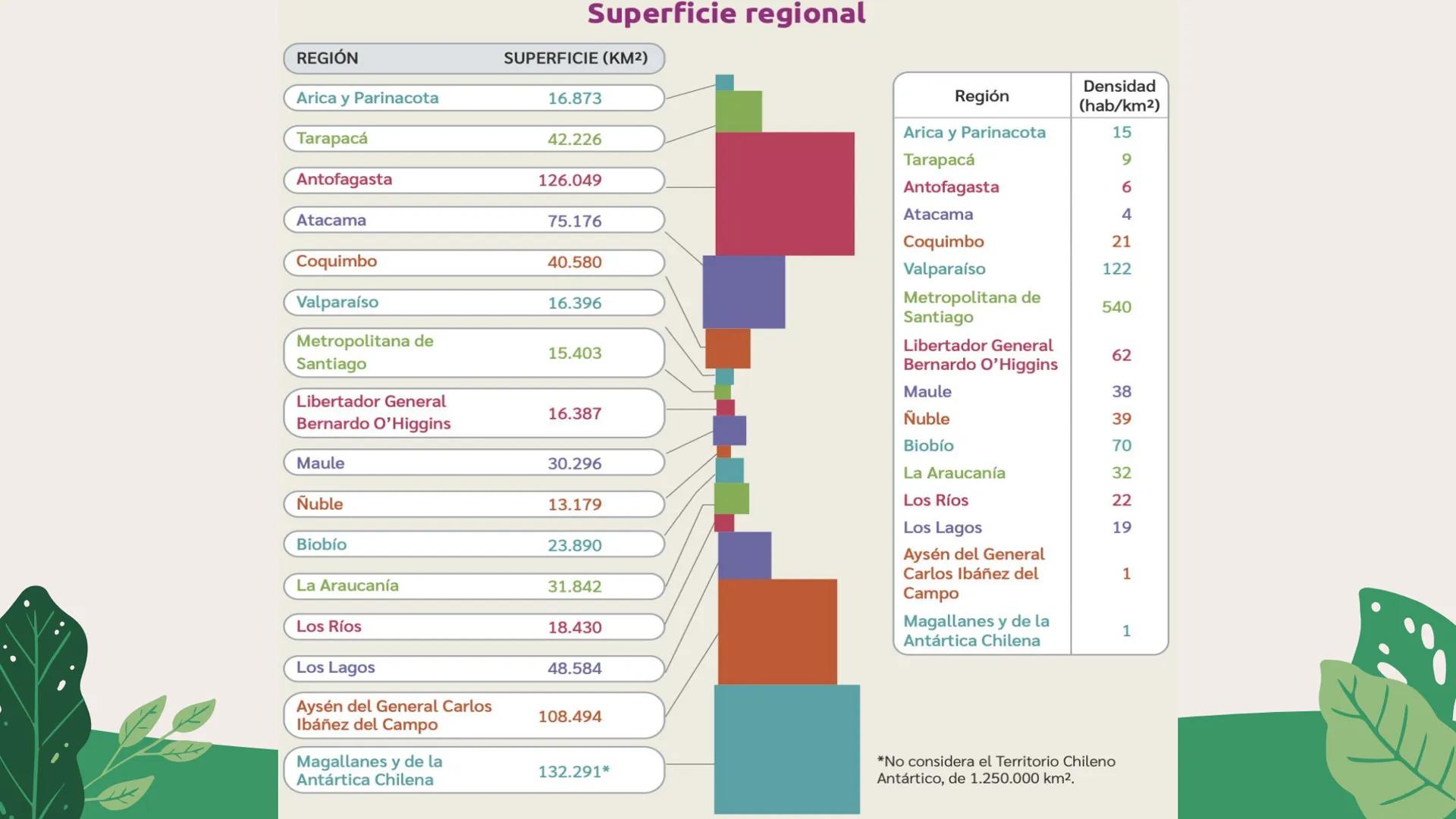LA REGIÓN
EN AMÉRICA Y CHILE
8° BÁSICO
¿Cómo contribuir a un mejor desarrollo regional? # GEOGRAFÍA Y CONCEPTOS GEOGRÁFICOS
La palabra geog
