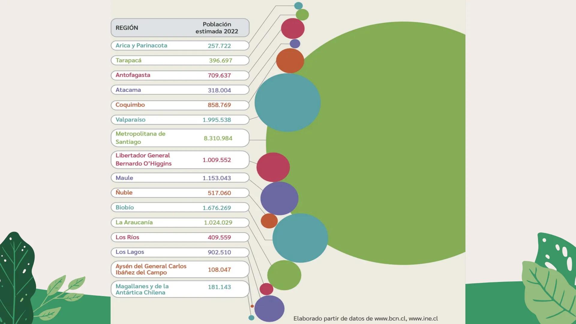 LA REGIÓN
EN AMÉRICA Y CHILE
8° BÁSICO
¿Cómo contribuir a un mejor desarrollo regional? # GEOGRAFÍA Y CONCEPTOS GEOGRÁFICOS
La palabra geog