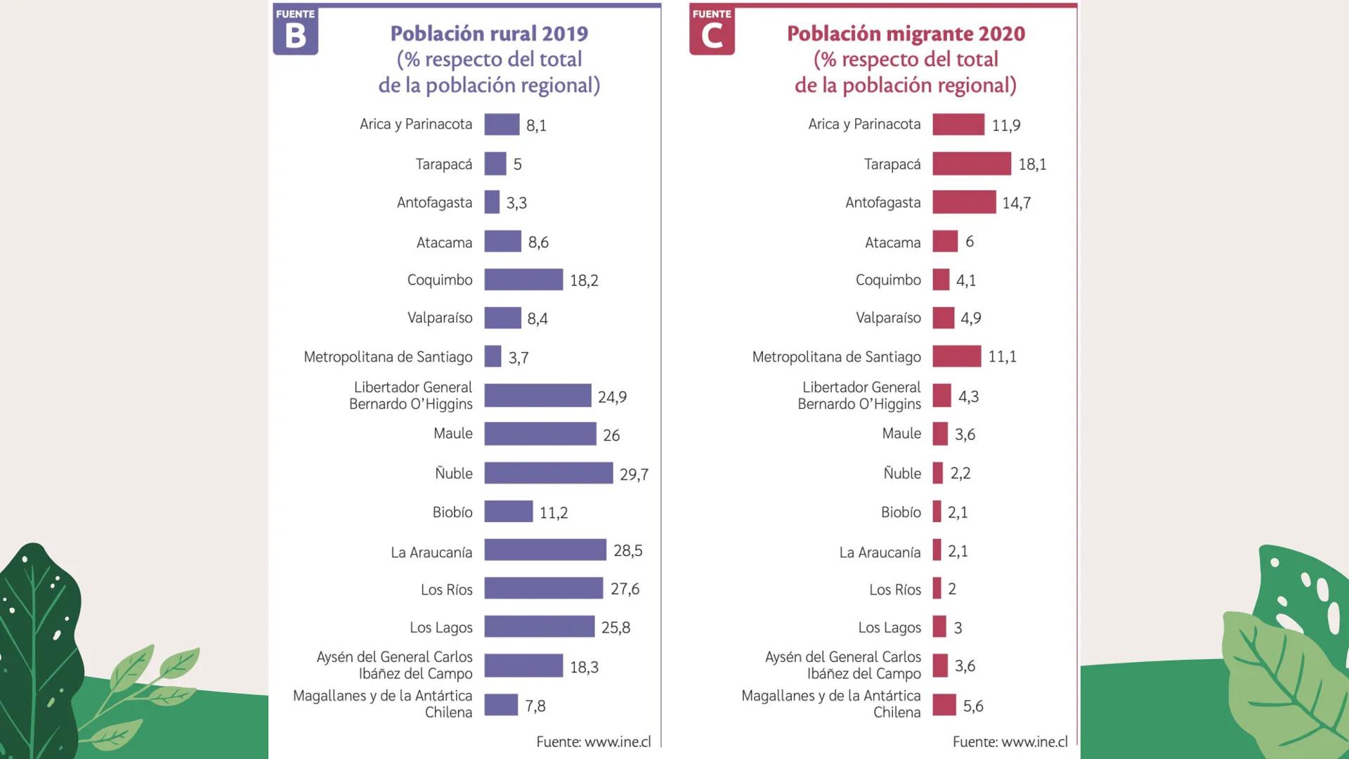 LA REGIÓN
EN AMÉRICA Y CHILE
8° BÁSICO
¿Cómo contribuir a un mejor desarrollo regional? # GEOGRAFÍA Y CONCEPTOS GEOGRÁFICOS
La palabra geog
