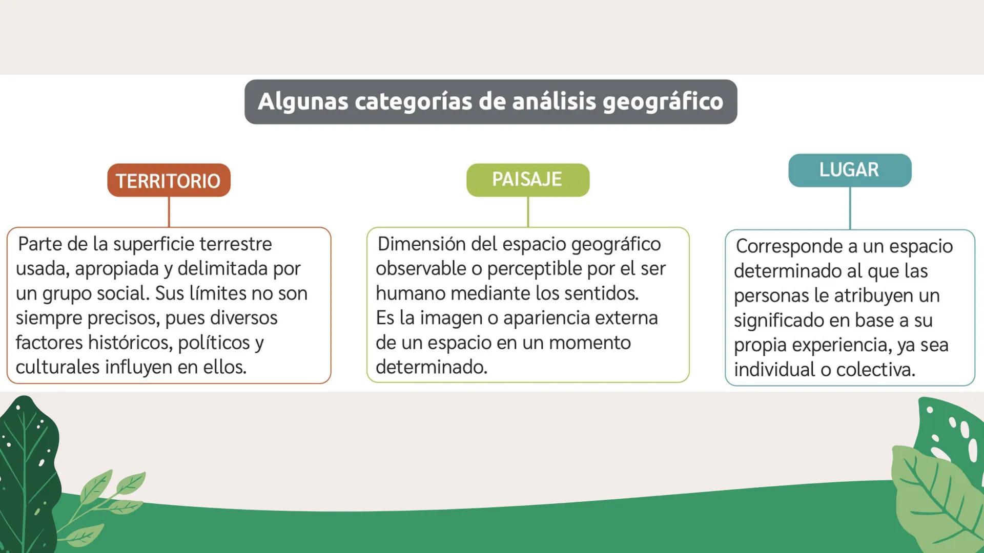 LA REGIÓN
EN AMÉRICA Y CHILE
8° BÁSICO
¿Cómo contribuir a un mejor desarrollo regional? # GEOGRAFÍA Y CONCEPTOS GEOGRÁFICOS
La palabra geog