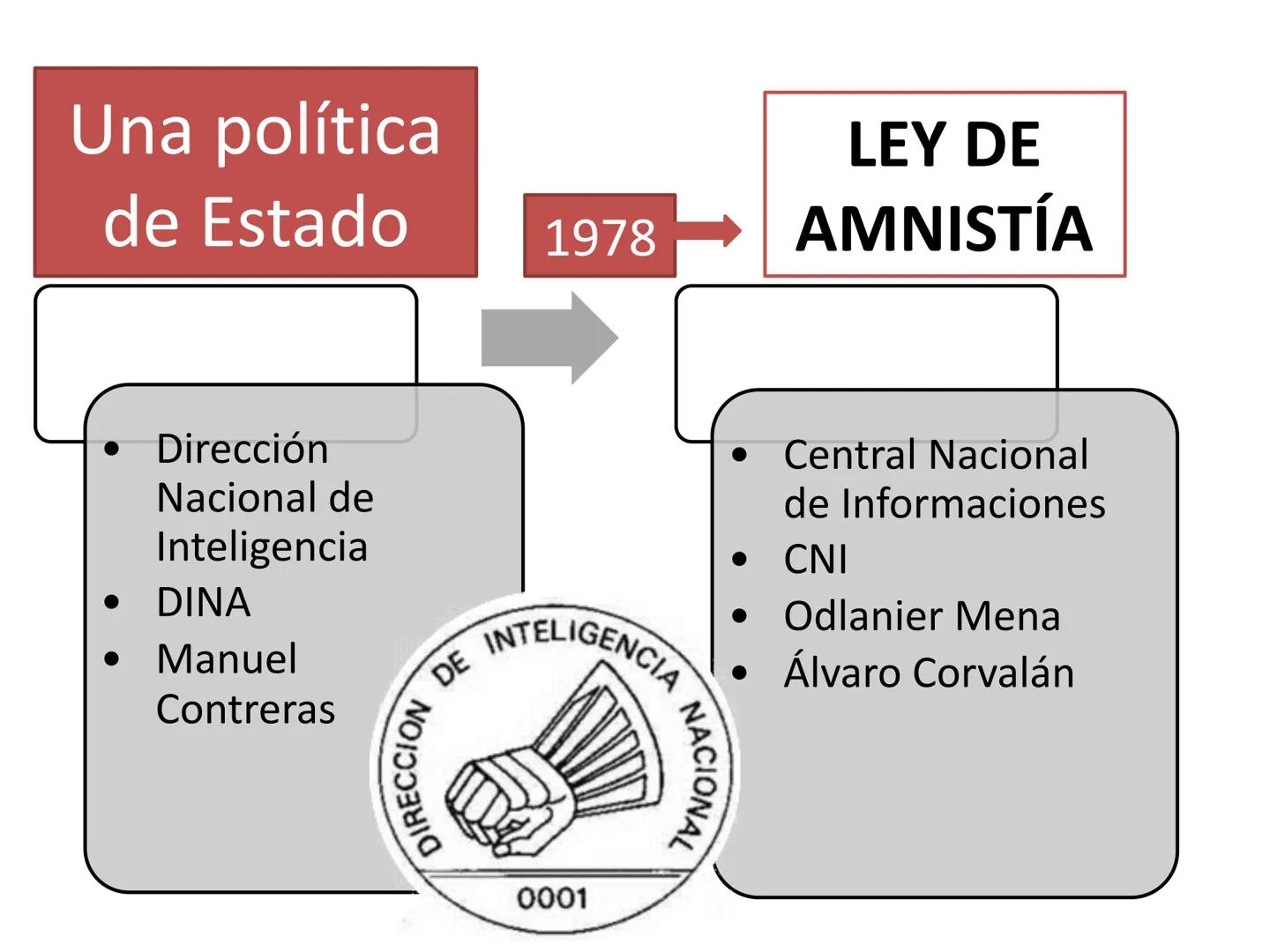 EN CHILE SE TORTURA: LA TV CALLA
Los Derechos Humanos durante
la Dictadura militar, 1973-1990
Profesor Julio Reyes Ávila
Historia, Geograf