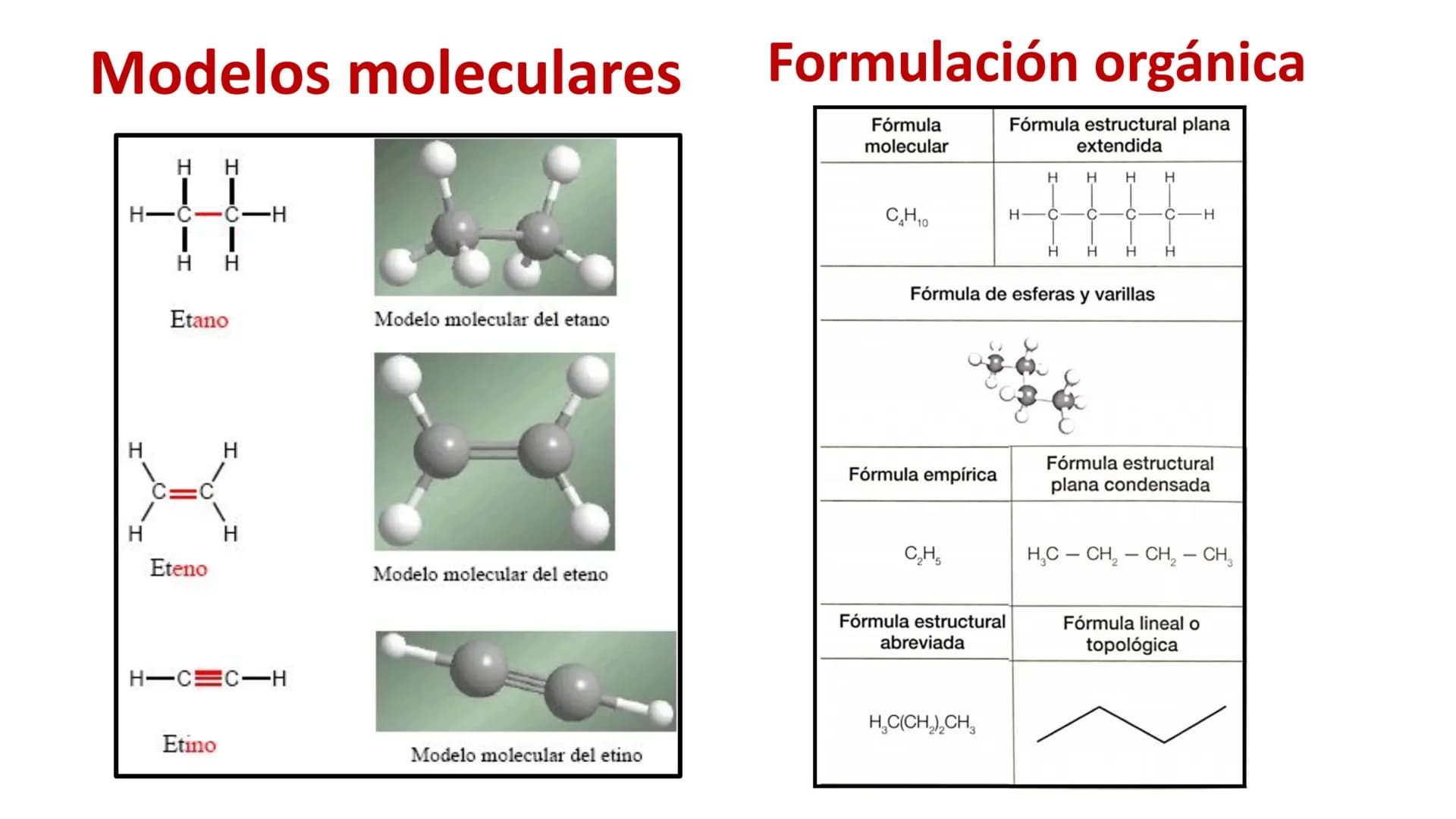 # Química Orgánica
"Grupos Funcionales"
Química H
H
H
C
C
H
C
C
C
C
H
H
C
C
H
H
Lubricantes
Gasolina
Queroseno
Parafina
Neumáticos
Deterge