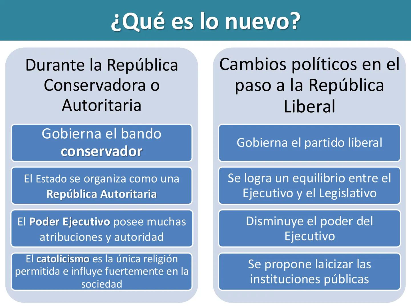 # Principios del Ideario
Liberal
Político
Económico
Social
Religioso
-Soberanía Popular.
-Sep. de poderes Eº.
-Constitucionalismo
Resp