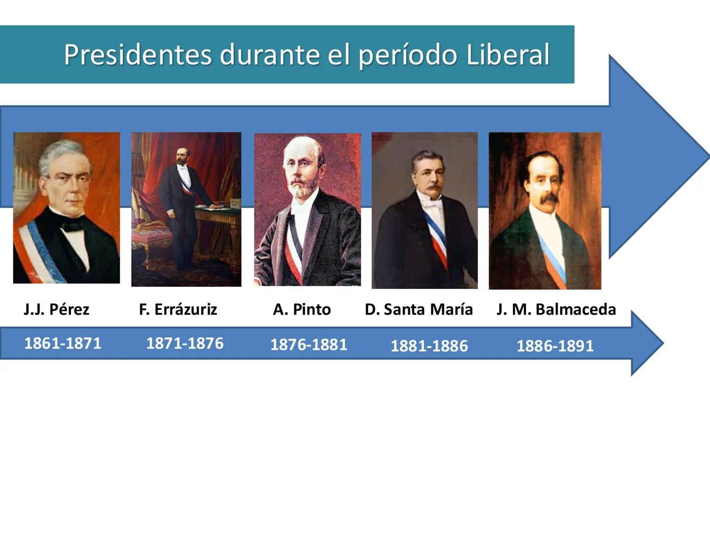 # Principios del Ideario
Liberal
Político
Económico
Social
Religioso
-Soberanía Popular.
-Sep. de poderes Eº.
-Constitucionalismo
Resp
