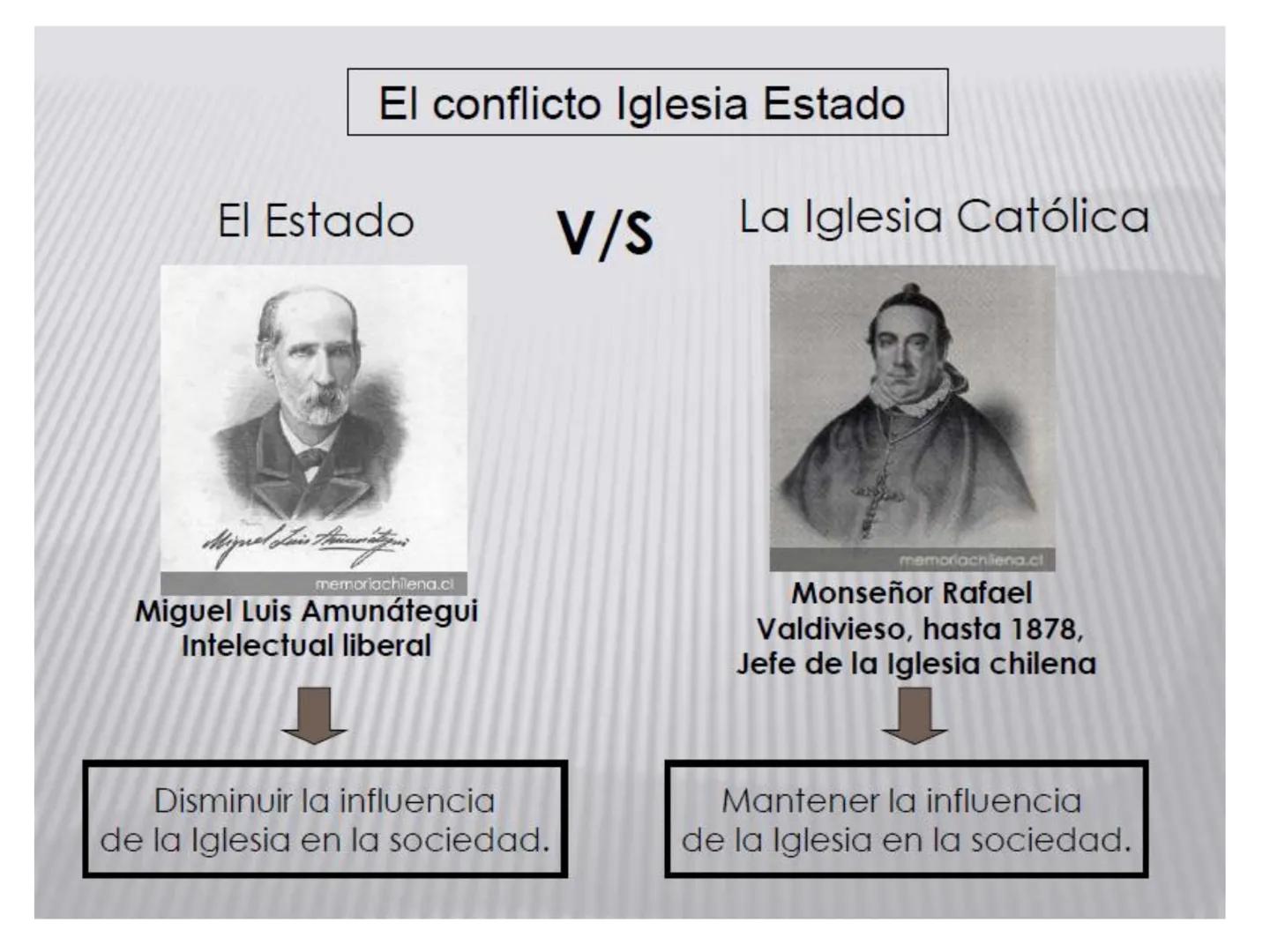 # Principios del Ideario
Liberal
Político
Económico
Social
Religioso
-Soberanía Popular.
-Sep. de poderes Eº.
-Constitucionalismo
Resp