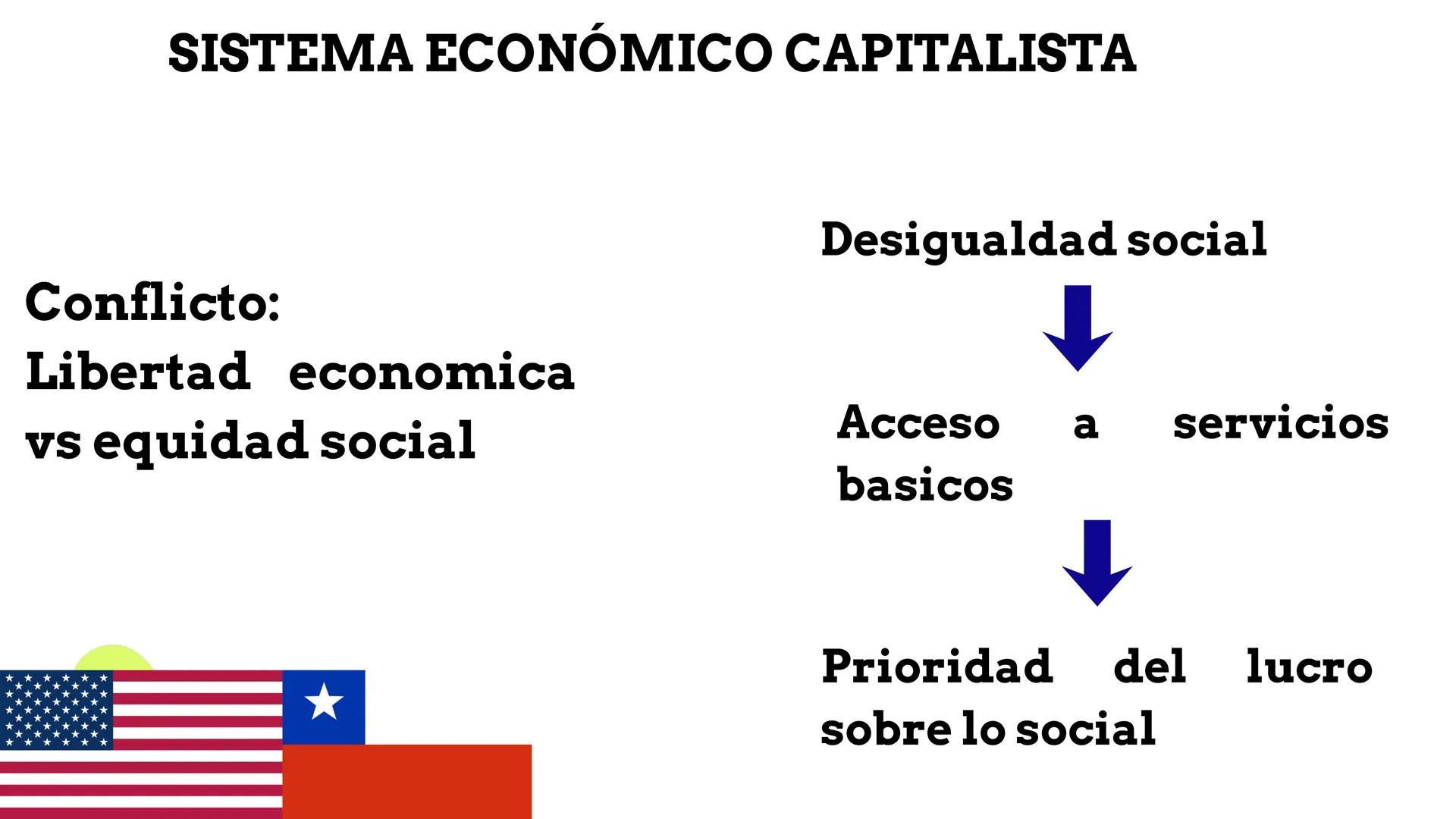 COLEGIO
Maria Educa
MA
# Sistemas económicos
Y respuesta a
# problemas sociales
SIDAD DE LA SEO
CHILE
UNIVERSIDAD
DE LA SERENA
CHILE
P