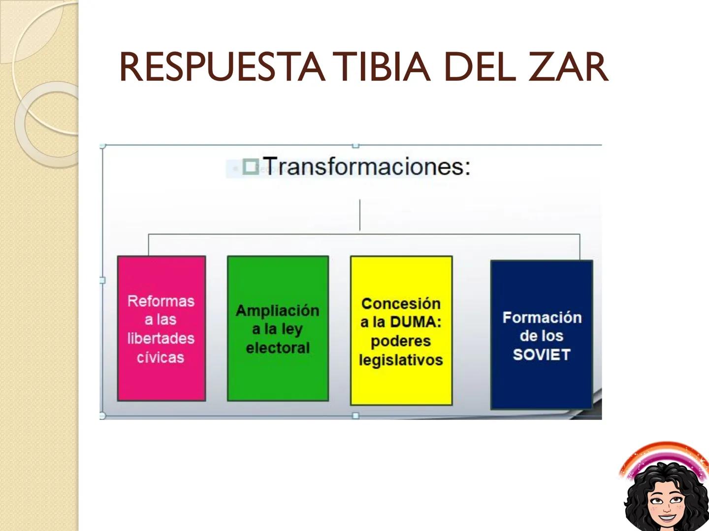 # La Revolución Rusa # RUSIA ANTES DE LA
# REVOLUCIÓN
**Características Políticas:**
1.- Rusia estaba bajo un régimen absoluto.
2.- El Za