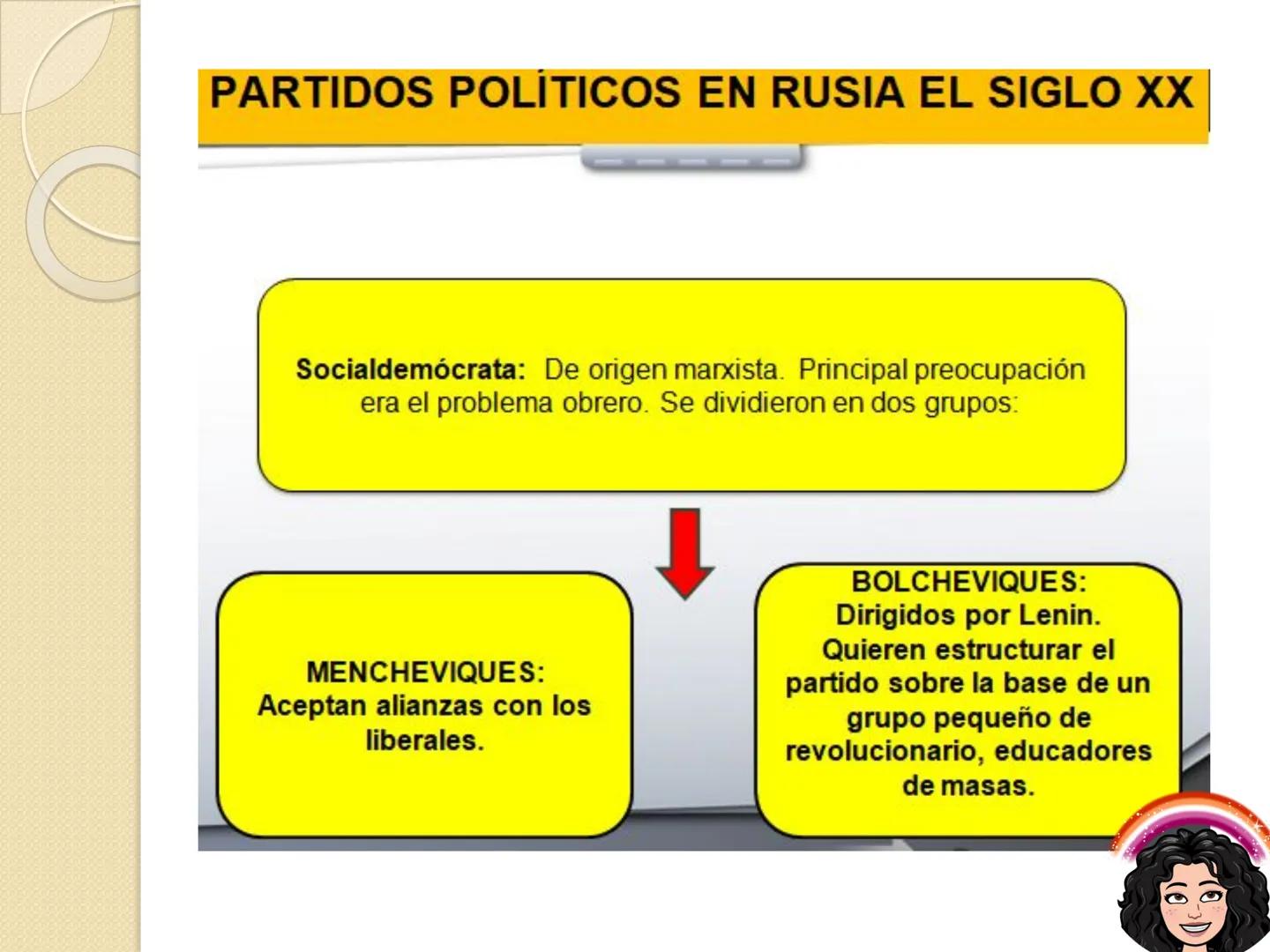 # La Revolución Rusa # RUSIA ANTES DE LA
# REVOLUCIÓN
**Características Políticas:**
1.- Rusia estaba bajo un régimen absoluto.
2.- El Za