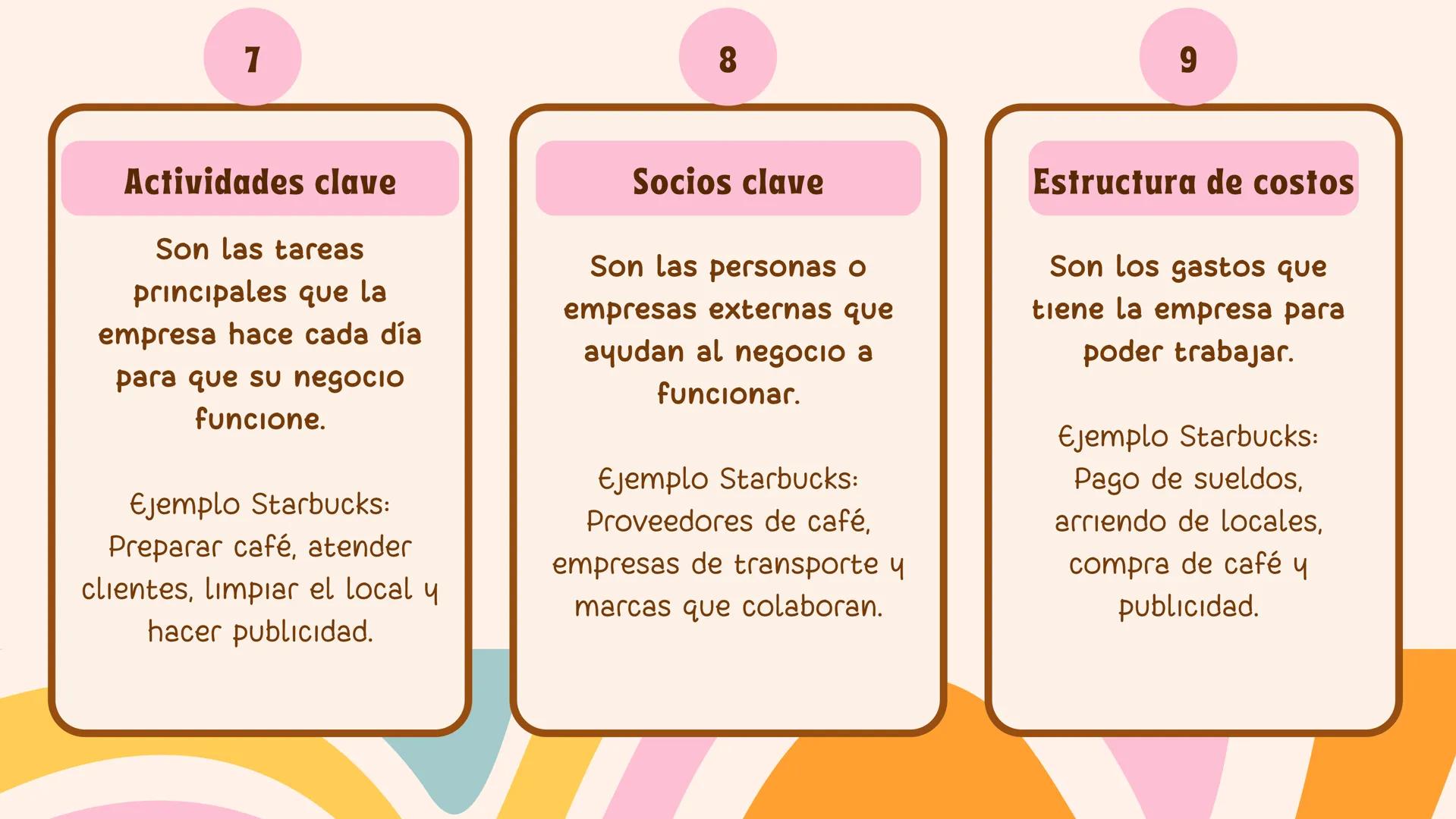 # MODELO
# CANVAS # ¿QUÉ ES EL MODELO
CANVAS?
El modelo de negocios Canvas es una herramienta
visual de planificación que permite diseñar,