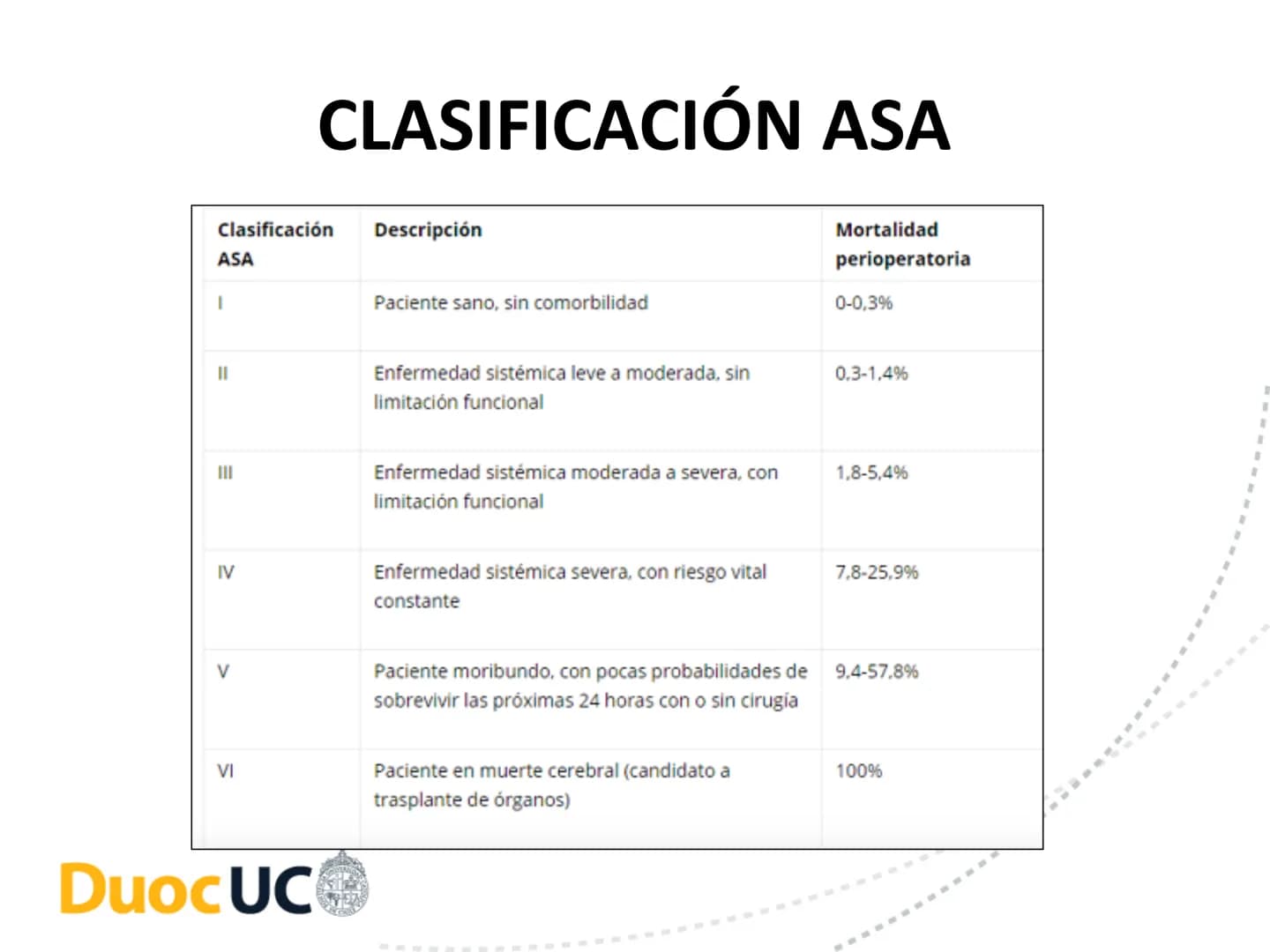 # CUIDADOS DE ENFERMERIA EN EL
# PROCESO PERIOPERATORIO
# DuocUC ¿Recuerdo o no la clase anterior? # Resultados de aprendizaje
• Conocer
