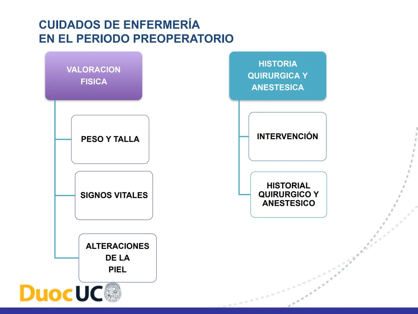 # CUIDADOS DE ENFERMERIA EN EL
# PROCESO PERIOPERATORIO
# DuocUC ¿Recuerdo o no la clase anterior? # Resultados de aprendizaje
• Conocer