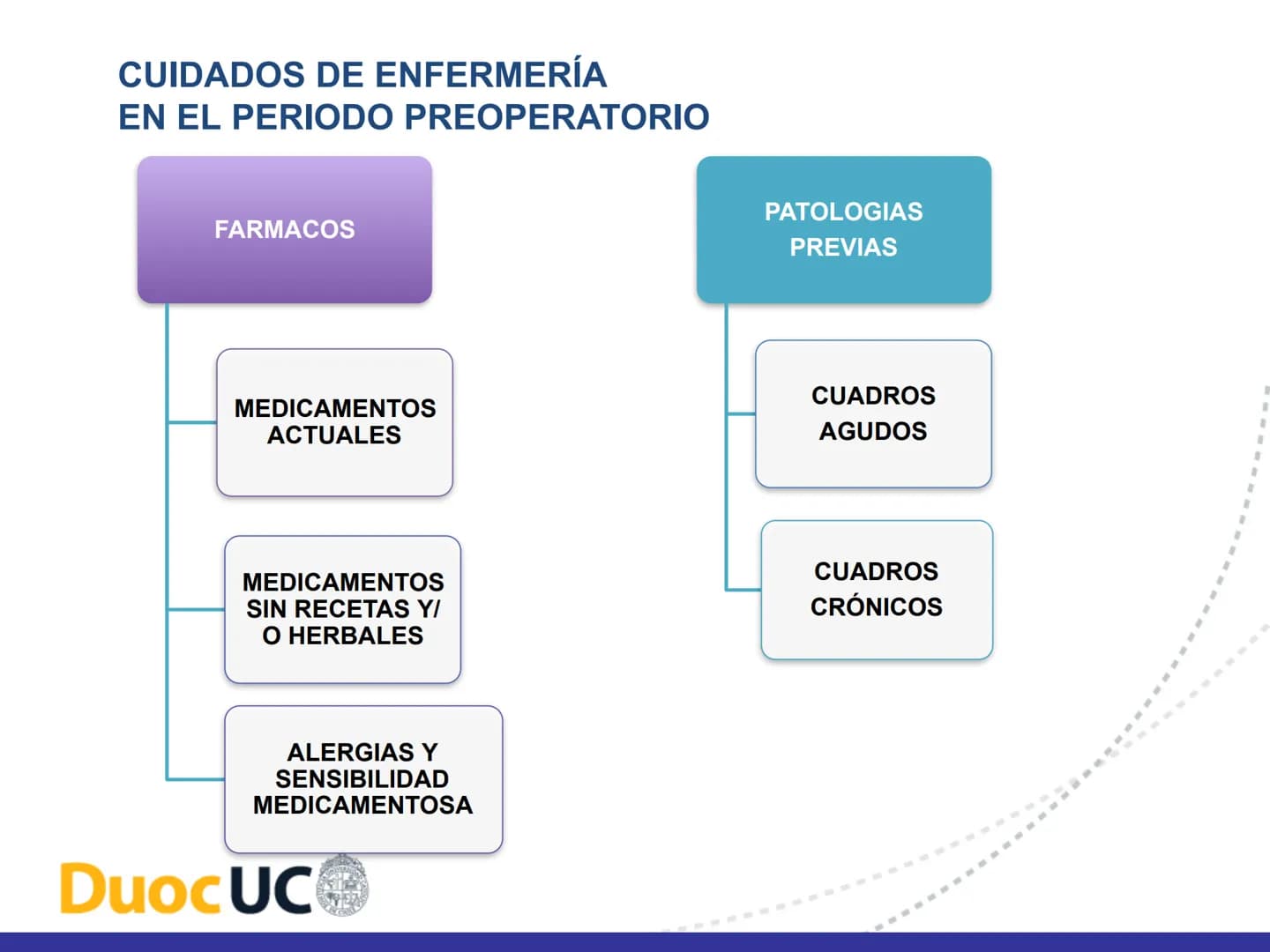 # CUIDADOS DE ENFERMERIA EN EL
# PROCESO PERIOPERATORIO
# DuocUC ¿Recuerdo o no la clase anterior? # Resultados de aprendizaje
• Conocer