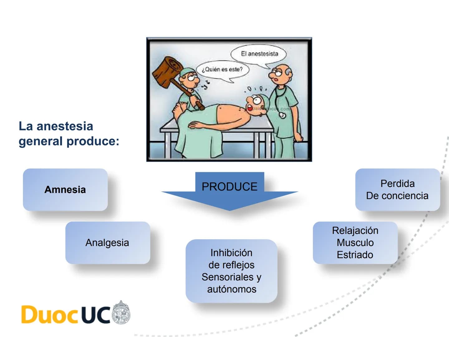 # CUIDADOS DE ENFERMERIA EN EL
# PROCESO PERIOPERATORIO
# DuocUC ¿Recuerdo o no la clase anterior? # Resultados de aprendizaje
• Conocer