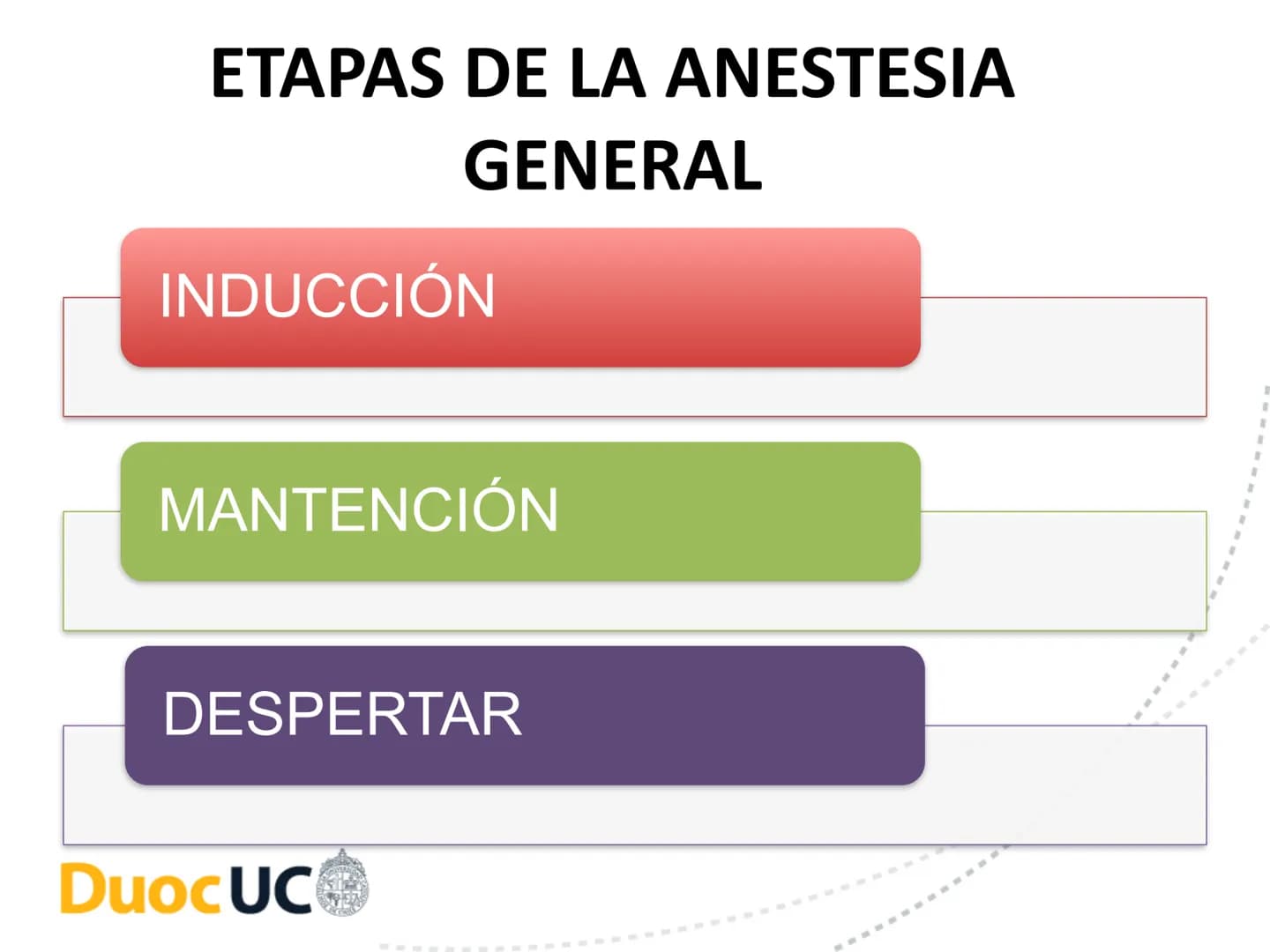 # CUIDADOS DE ENFERMERIA EN EL
# PROCESO PERIOPERATORIO
# DuocUC ¿Recuerdo o no la clase anterior? # Resultados de aprendizaje
• Conocer