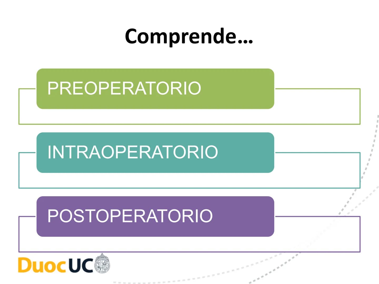 # CUIDADOS DE ENFERMERIA EN EL
# PROCESO PERIOPERATORIO
# DuocUC ¿Recuerdo o no la clase anterior? # Resultados de aprendizaje
• Conocer