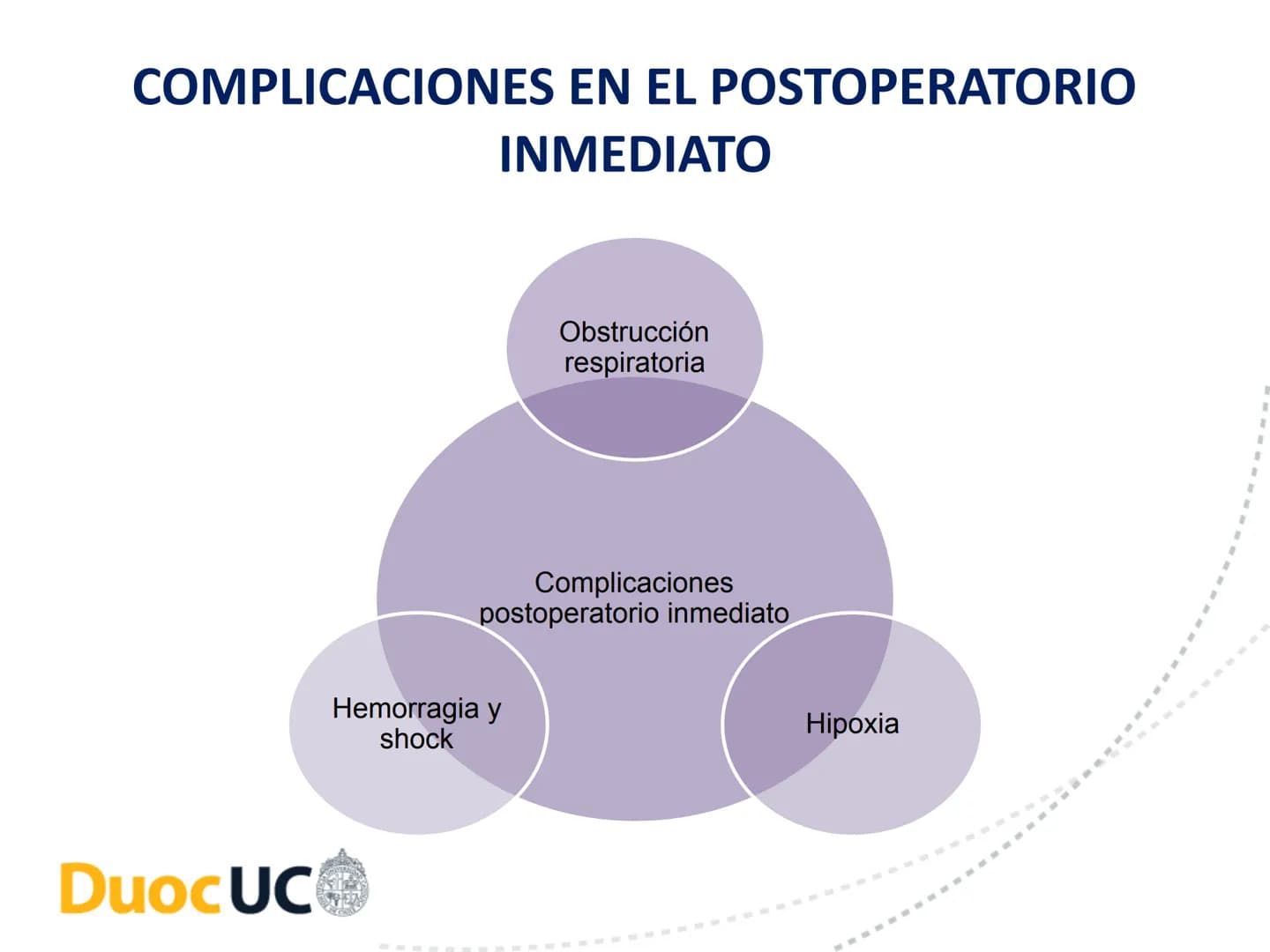 # CUIDADOS DE ENFERMERIA EN EL
# PROCESO PERIOPERATORIO
# DuocUC ¿Recuerdo o no la clase anterior? # Resultados de aprendizaje
• Conocer