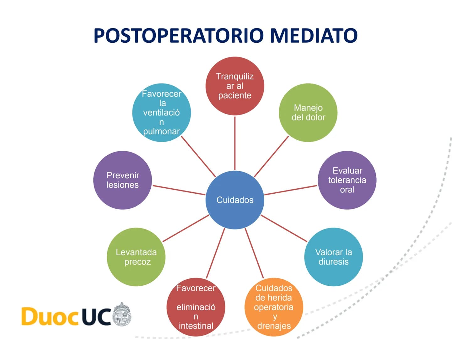 # CUIDADOS DE ENFERMERIA EN EL
# PROCESO PERIOPERATORIO
# DuocUC ¿Recuerdo o no la clase anterior? # Resultados de aprendizaje
• Conocer