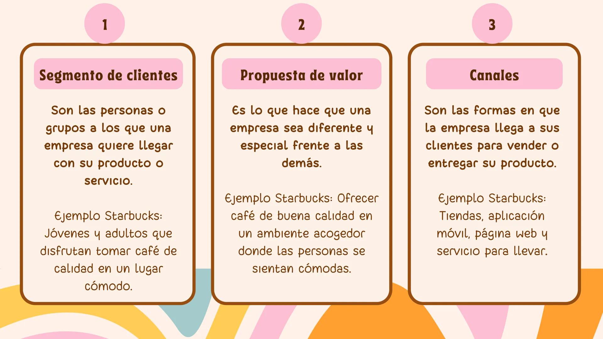 # MODELO
# CANVAS # ¿QUÉ ES EL MODELO
CANVAS?
El modelo de negocios Canvas es una herramienta
visual de planificación que permite diseñar,