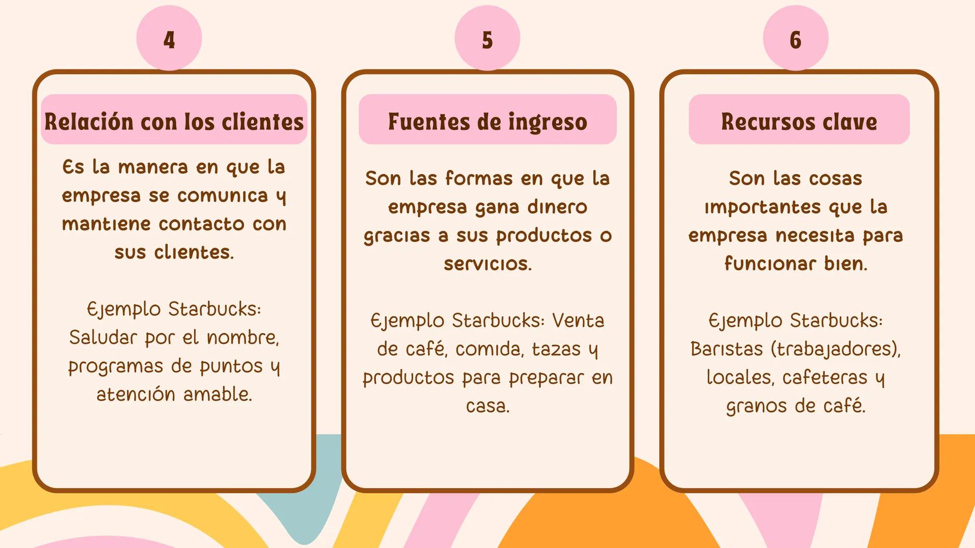 # MODELO
# CANVAS # ¿QUÉ ES EL MODELO
CANVAS?
El modelo de negocios Canvas es una herramienta
visual de planificación que permite diseñar,