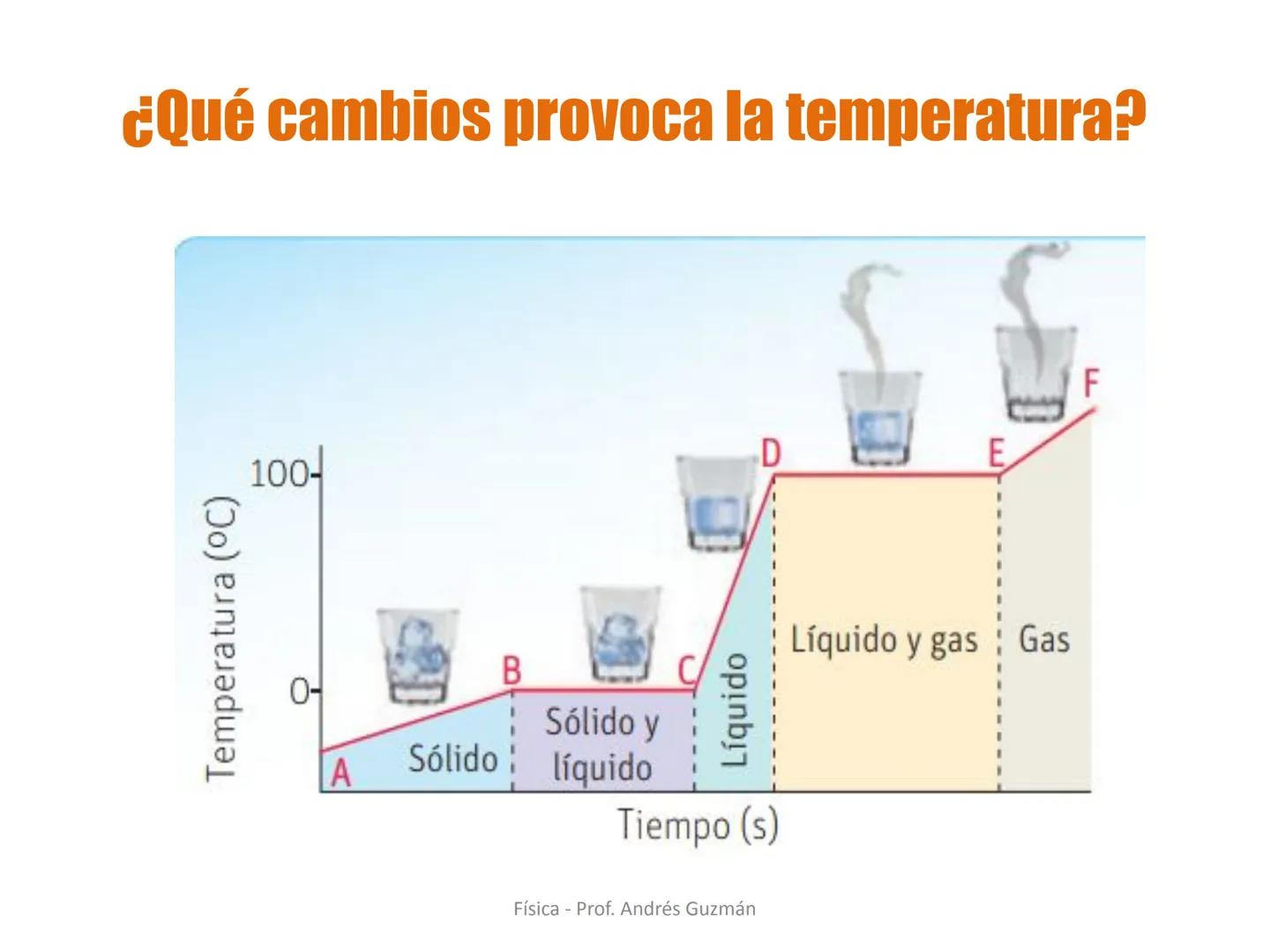 e
Colegio Presbiteriano
David Trumbull
Fundado en 1869
Unidad: Calor y Temperatura
Temperatura y escalas termométricas
Física
8° Básico
P