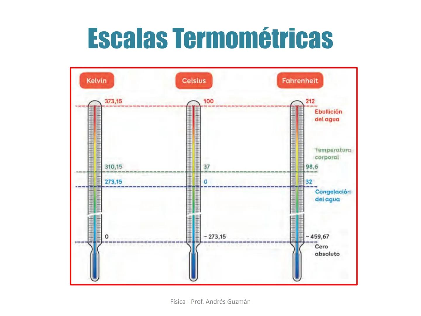 e
Colegio Presbiteriano
David Trumbull
Fundado en 1869
Unidad: Calor y Temperatura
Temperatura y escalas termométricas
Física
8° Básico
P