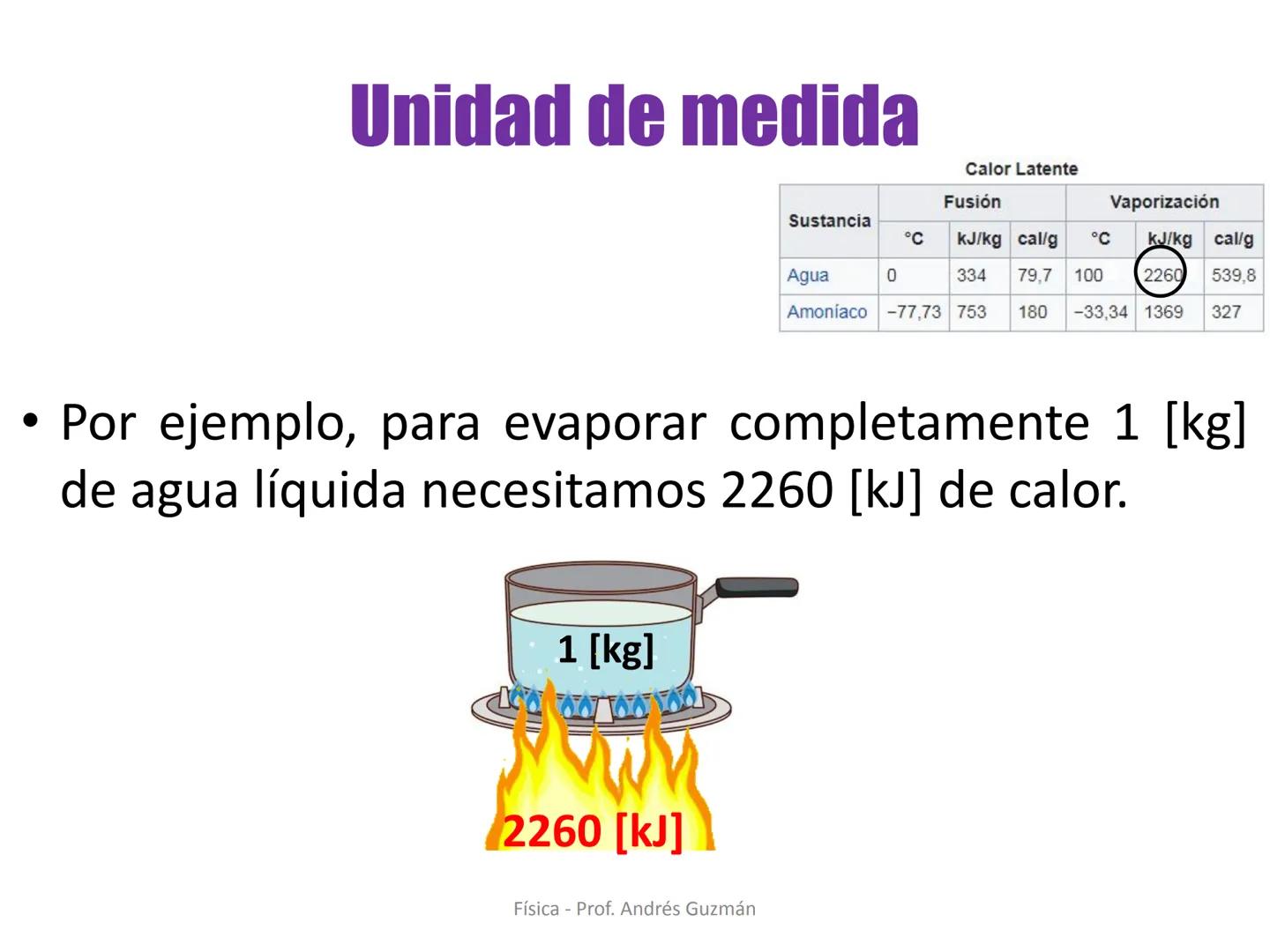Colegio Presbiteriano
David Trumbull
Fundado en 1869
Unidad: Lo electrizante y cálido de nuestras vidas
Calor Latente
Física
8° Básico
P
