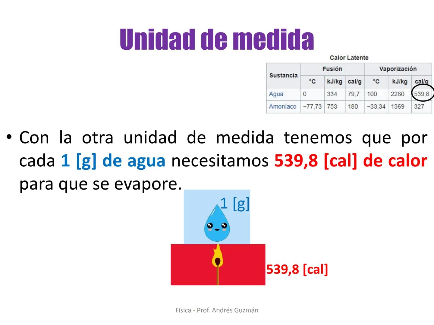 Colegio Presbiteriano
David Trumbull
Fundado en 1869
Unidad: Lo electrizante y cálido de nuestras vidas
Calor Latente
Física
8° Básico
P