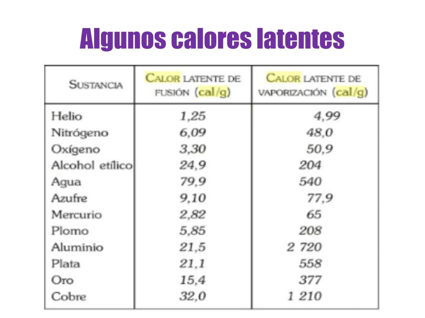 Colegio Presbiteriano
David Trumbull
Fundado en 1869
Unidad: Lo electrizante y cálido de nuestras vidas
Calor Latente
Física
8° Básico
P