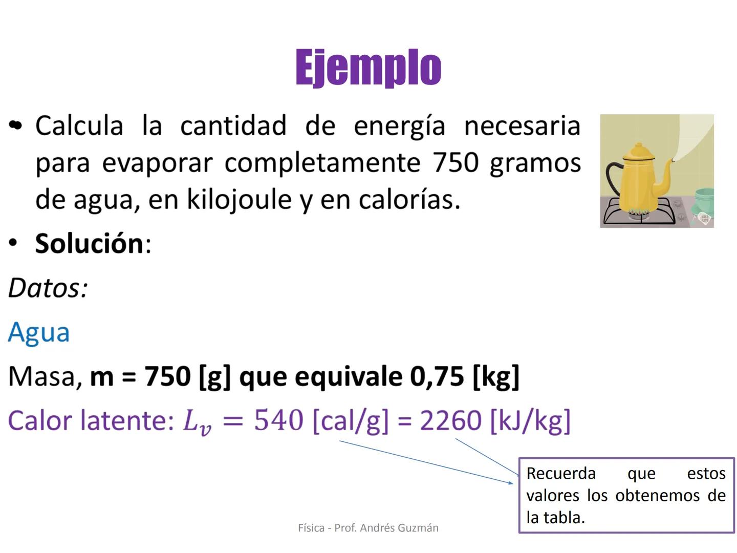 Colegio Presbiteriano
David Trumbull
Fundado en 1869
Unidad: Lo electrizante y cálido de nuestras vidas
Calor Latente
Física
8° Básico
P