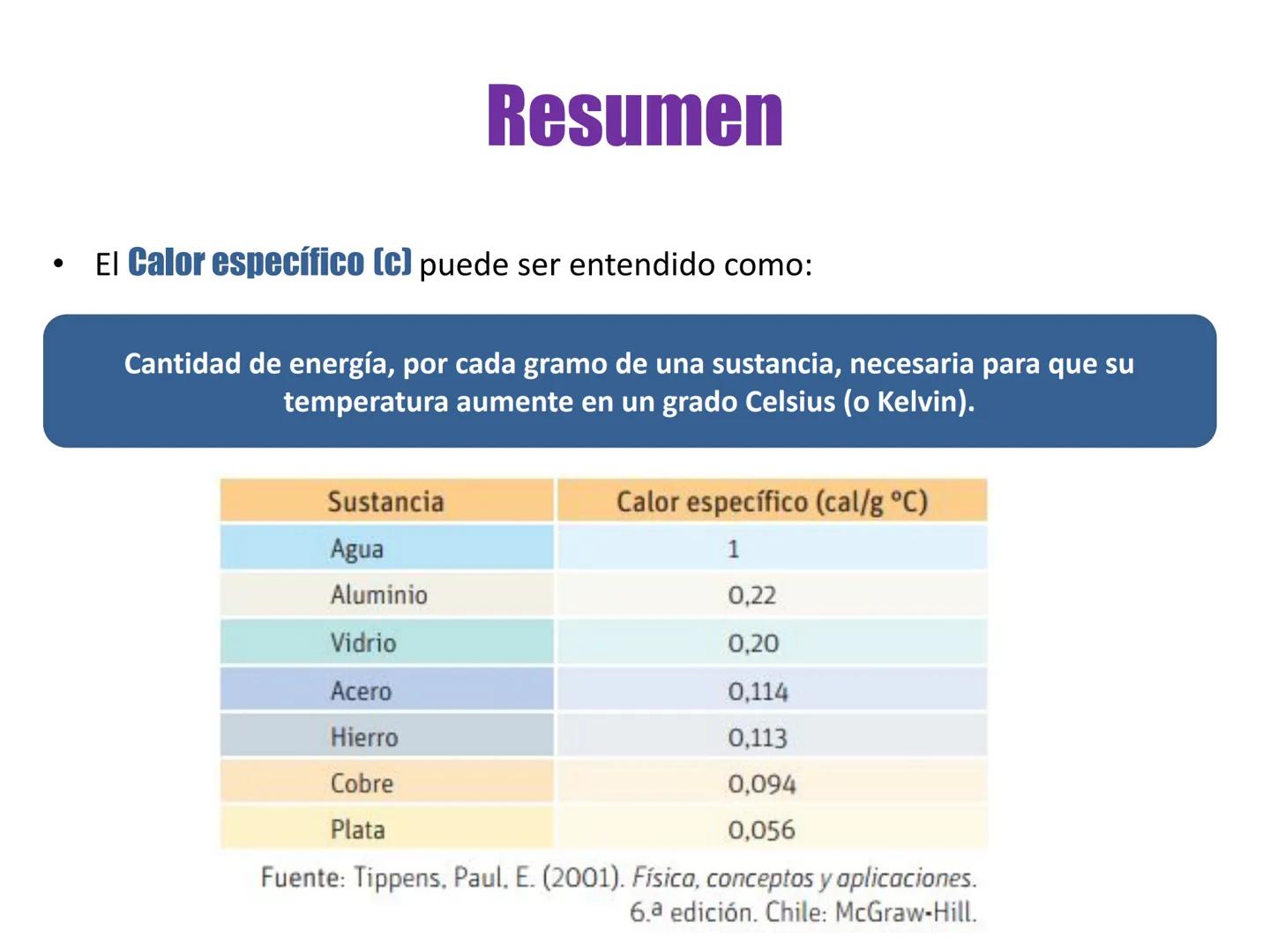 Colegio Presbiteriano
David Trumbull
Fundado en 1869
Unidad: Lo electrizante y cálido de nuestras vidas
Calor Latente
Física
8° Básico
P