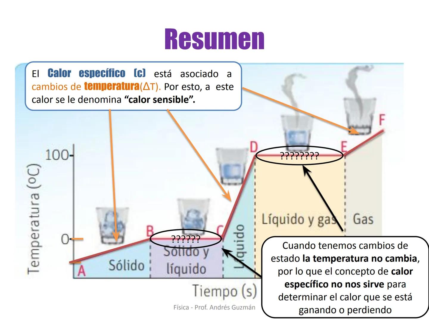 Colegio Presbiteriano
David Trumbull
Fundado en 1869
Unidad: Lo electrizante y cálido de nuestras vidas
Calor Latente
Física
8° Básico
P