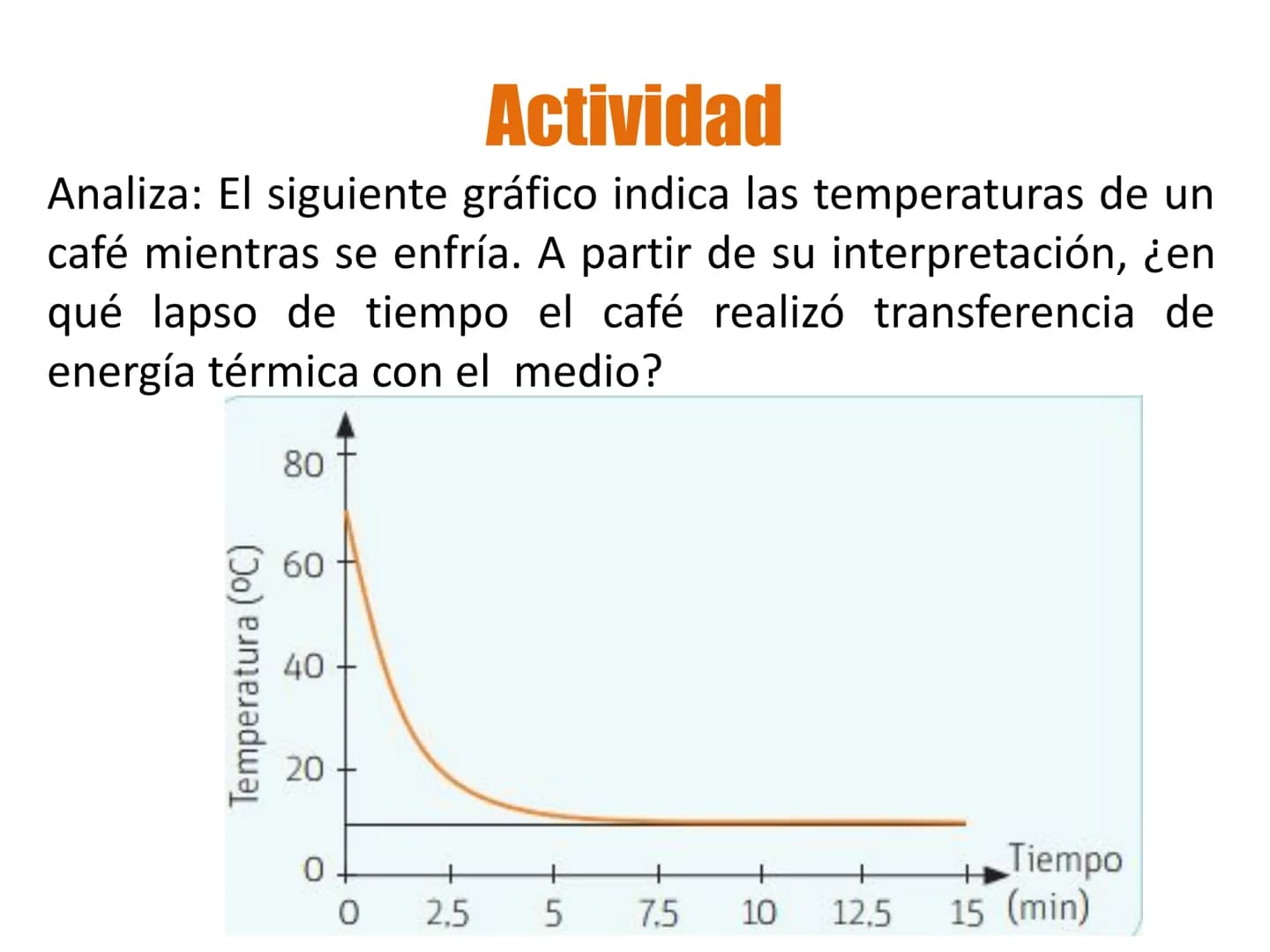 e
Colegio Presbiteriano
David Trumbull
Fundado en 1869
Unidad: Lo electrizante y cálido de nuestras vidas
Qué es el calor
Física
8° Básic