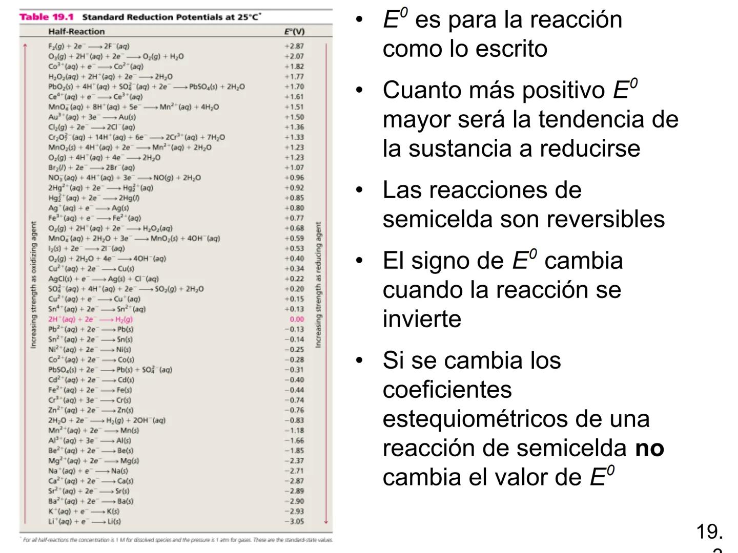 Electroquímica
Capítulo 19
Model SF-9016
Digital Meter
Meter
The mamatar
Copyright © The McGraw-Hill Companies, Inc. Permission required f