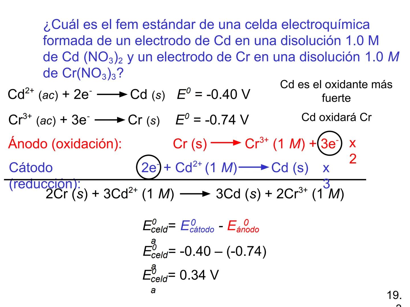 Electroquímica
Capítulo 19
Model SF-9016
Digital Meter
Meter
The mamatar
Copyright © The McGraw-Hill Companies, Inc. Permission required f