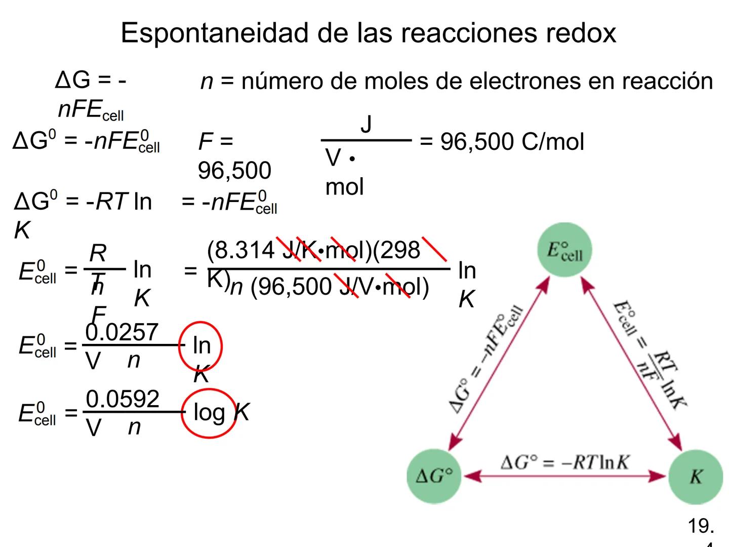 Electroquímica
Capítulo 19
Model SF-9016
Digital Meter
Meter
The mamatar
Copyright © The McGraw-Hill Companies, Inc. Permission required f