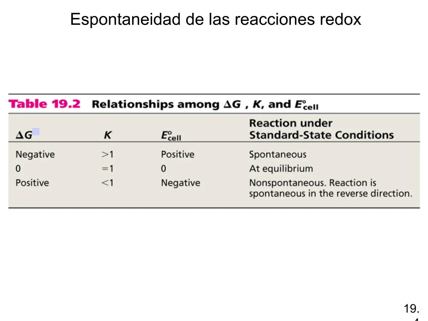 Electroquímica
Capítulo 19
Model SF-9016
Digital Meter
Meter
The mamatar
Copyright © The McGraw-Hill Companies, Inc. Permission required f