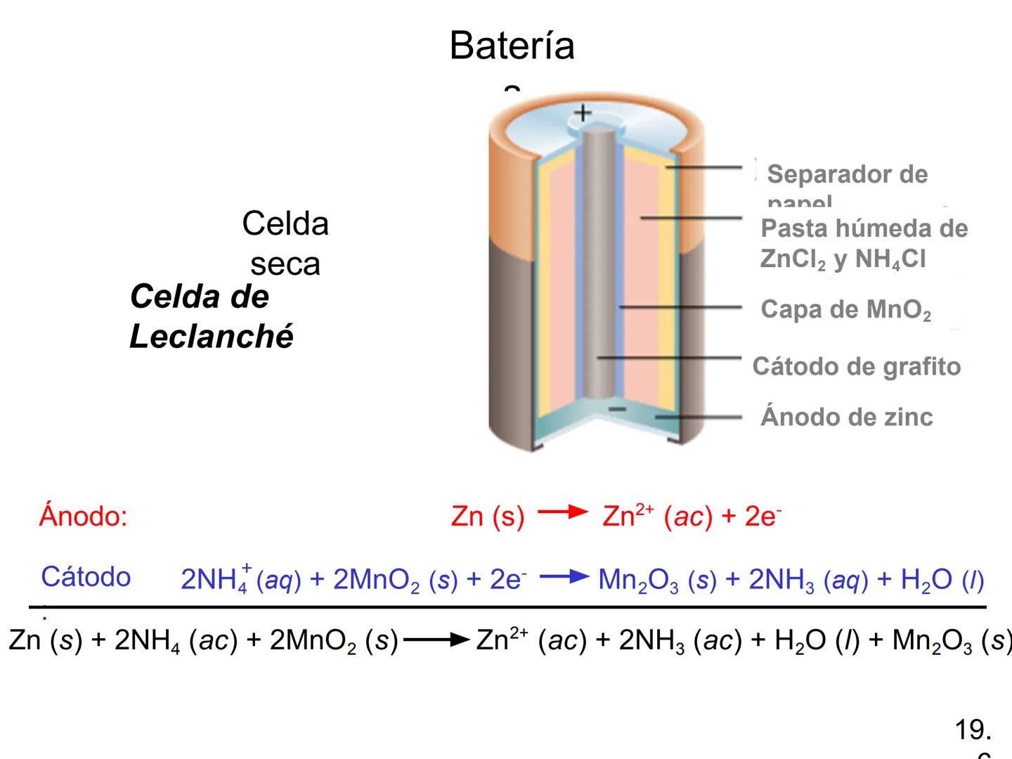 Electroquímica
Capítulo 19
Model SF-9016
Digital Meter
Meter
The mamatar
Copyright © The McGraw-Hill Companies, Inc. Permission required f