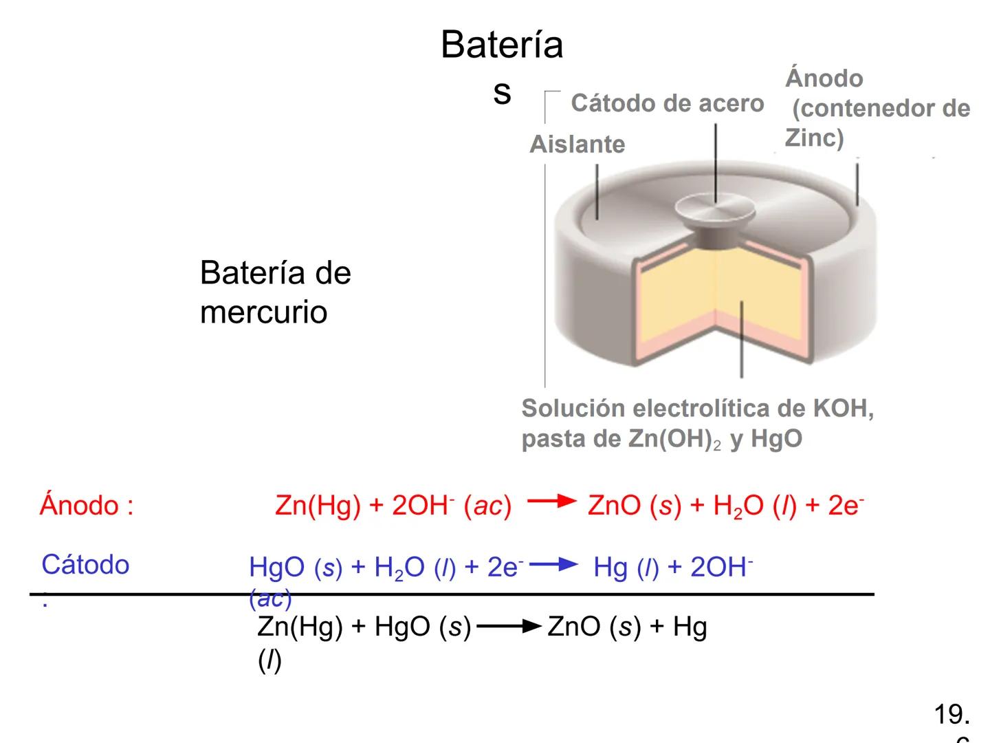 Electroquímica
Capítulo 19
Model SF-9016
Digital Meter
Meter
The mamatar
Copyright © The McGraw-Hill Companies, Inc. Permission required f
