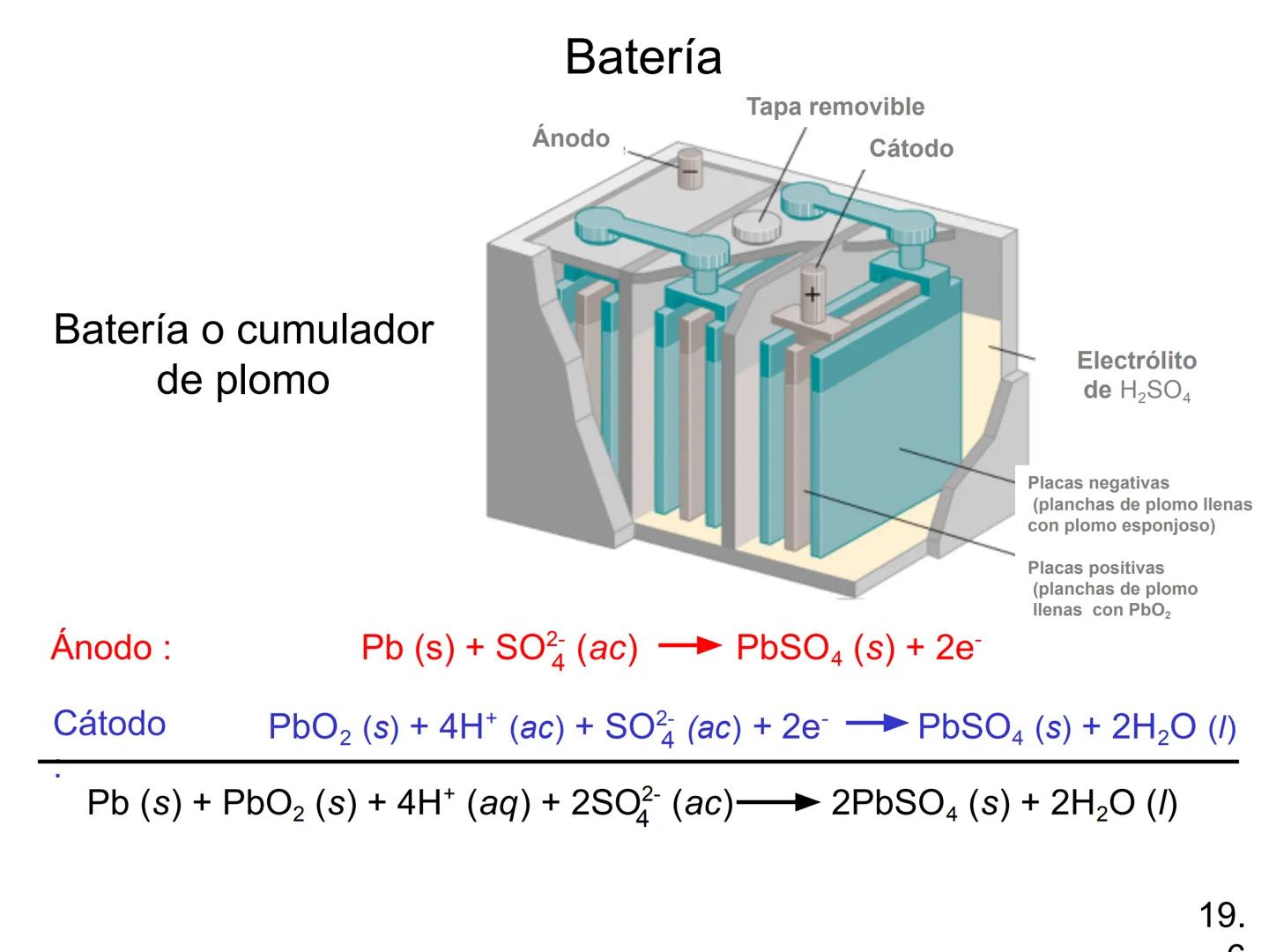 Electroquímica
Capítulo 19
Model SF-9016
Digital Meter
Meter
The mamatar
Copyright © The McGraw-Hill Companies, Inc. Permission required f