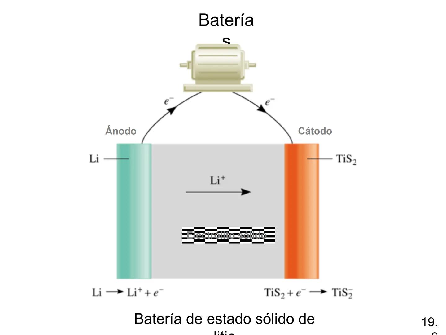 Electroquímica
Capítulo 19
Model SF-9016
Digital Meter
Meter
The mamatar
Copyright © The McGraw-Hill Companies, Inc. Permission required f