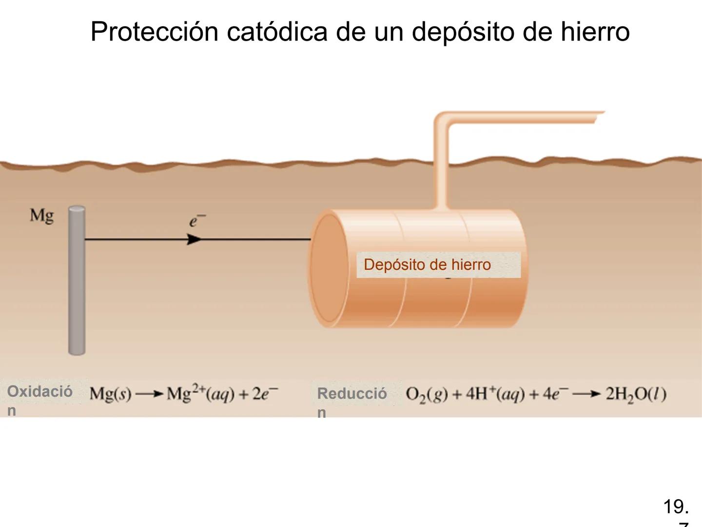 Electroquímica
Capítulo 19
Model SF-9016
Digital Meter
Meter
The mamatar
Copyright © The McGraw-Hill Companies, Inc. Permission required f