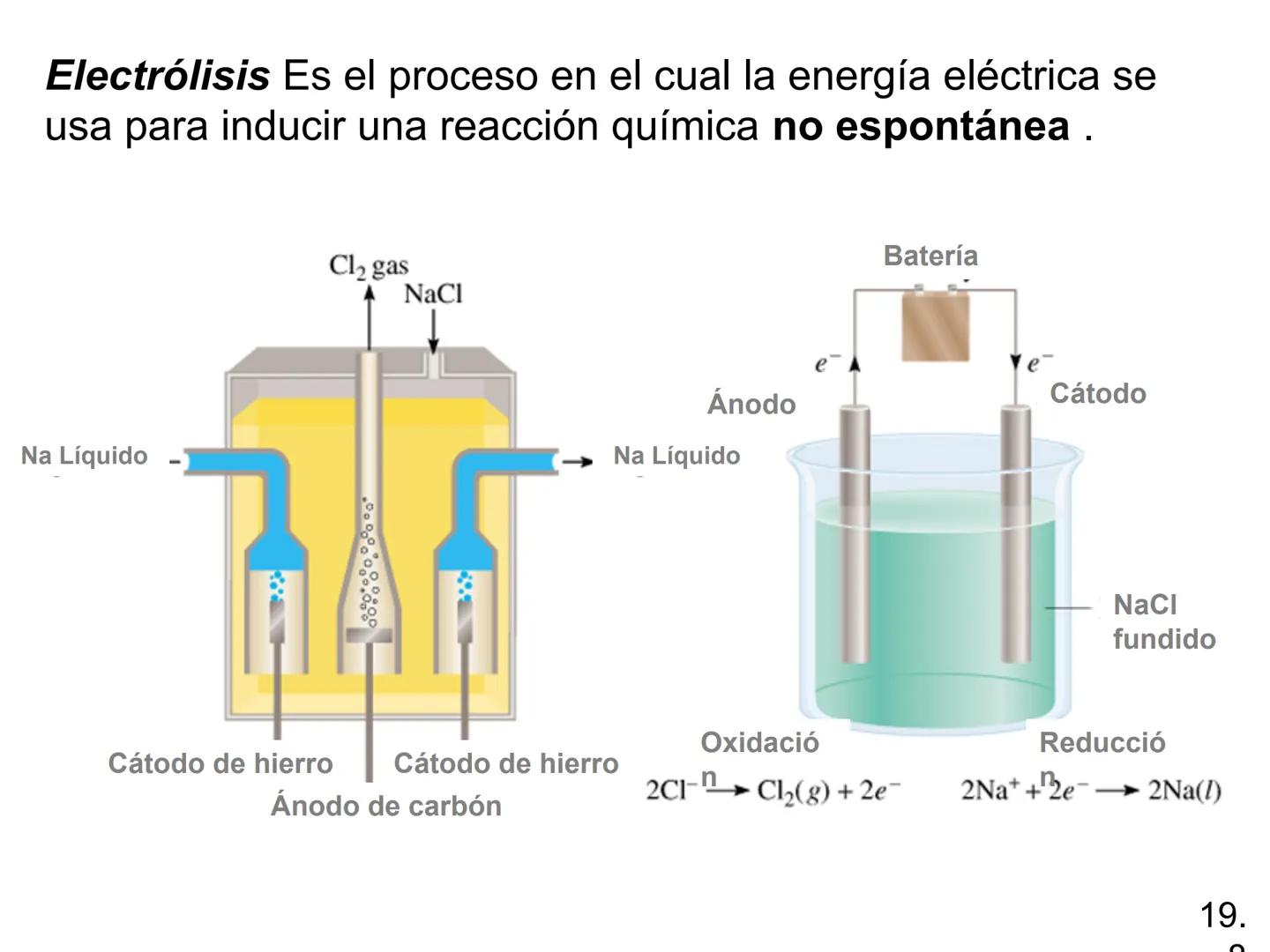 Electroquímica
Capítulo 19
Model SF-9016
Digital Meter
Meter
The mamatar
Copyright © The McGraw-Hill Companies, Inc. Permission required f