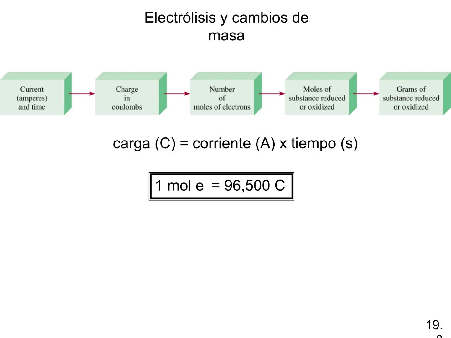 Electroquímica
Capítulo 19
Model SF-9016
Digital Meter
Meter
The mamatar
Copyright © The McGraw-Hill Companies, Inc. Permission required f